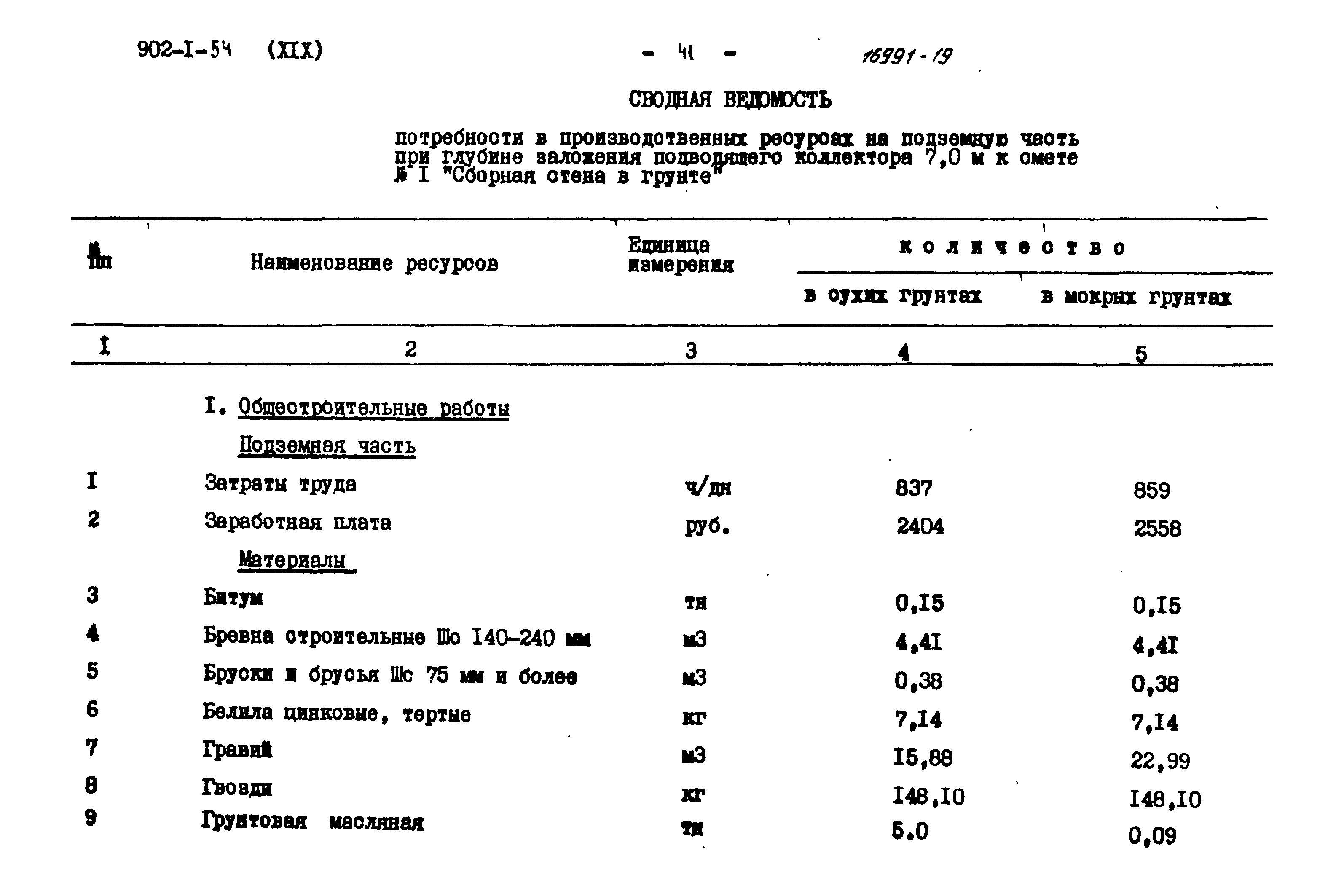 Типовой проект 902-1-54