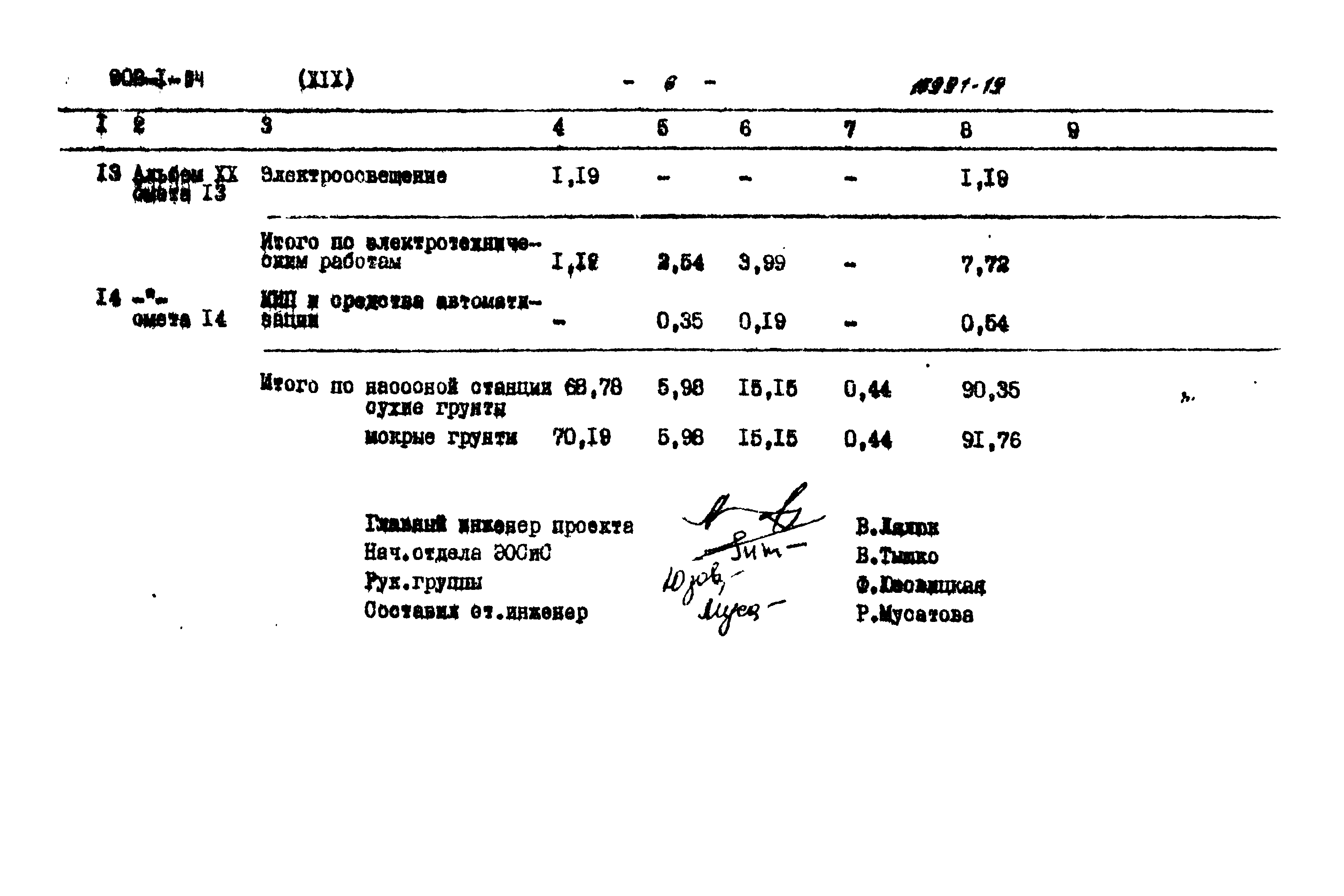 Типовой проект 902-1-54