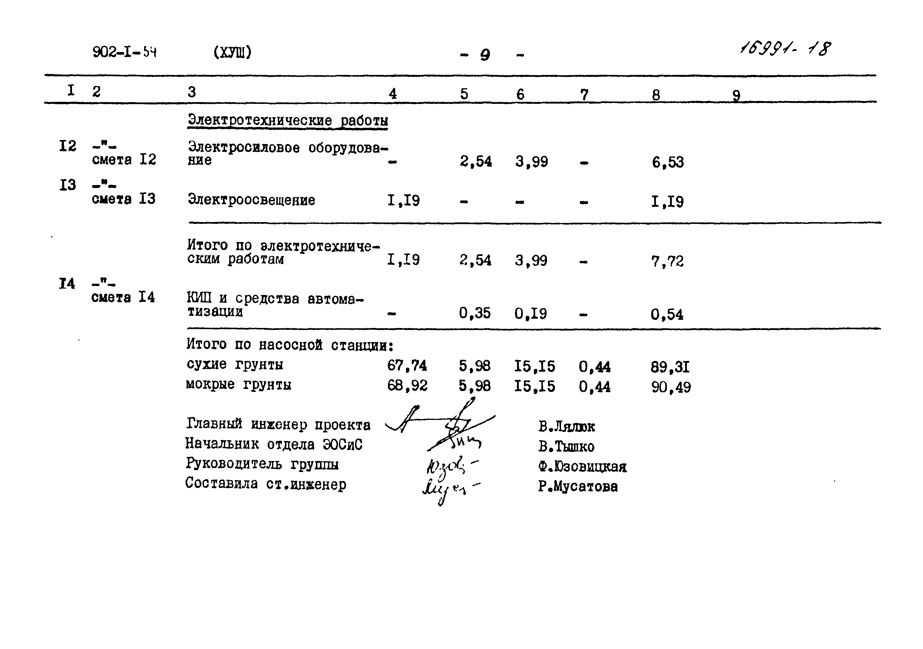 Типовой проект 902-1-54