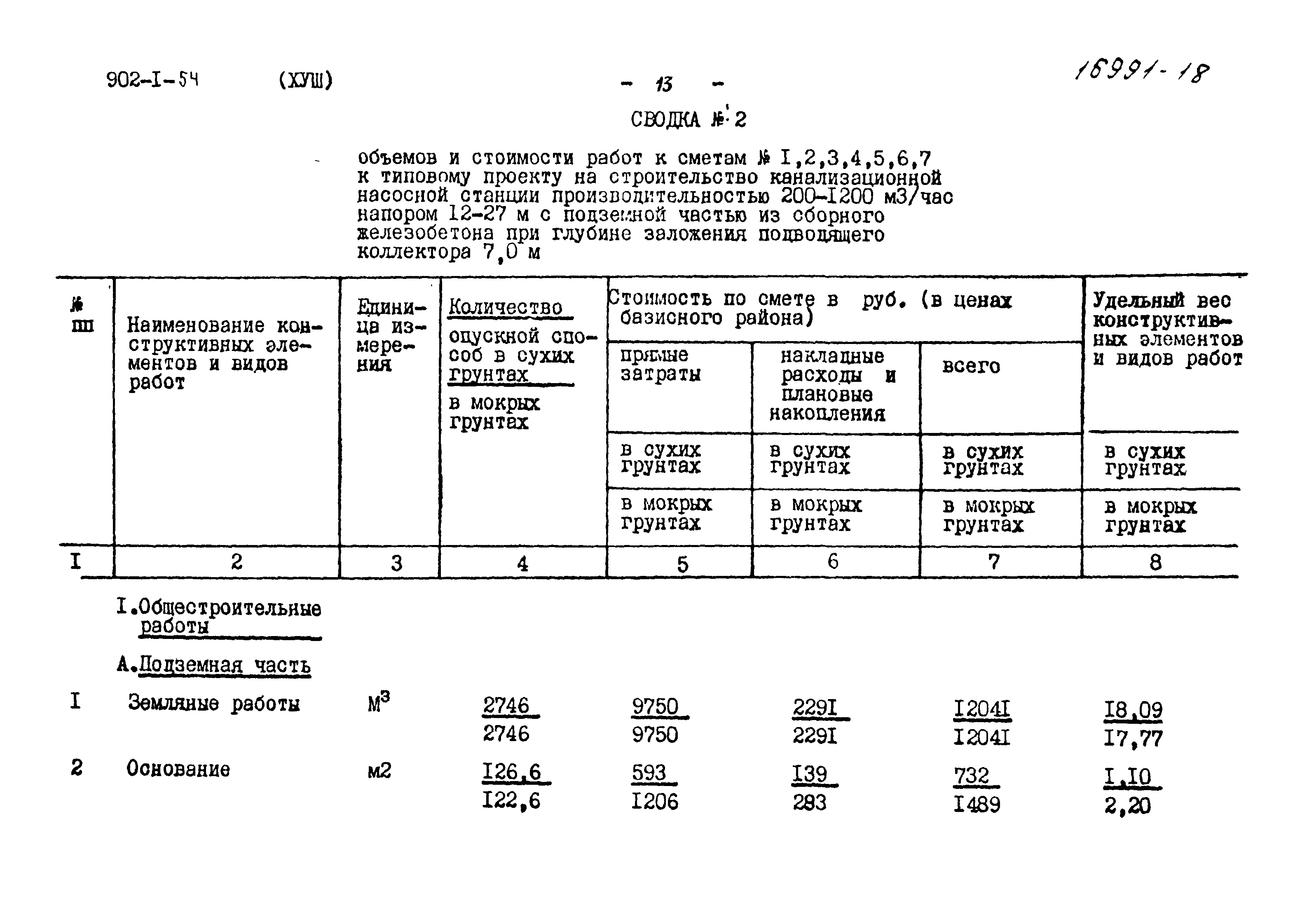 Типовой проект 902-1-54