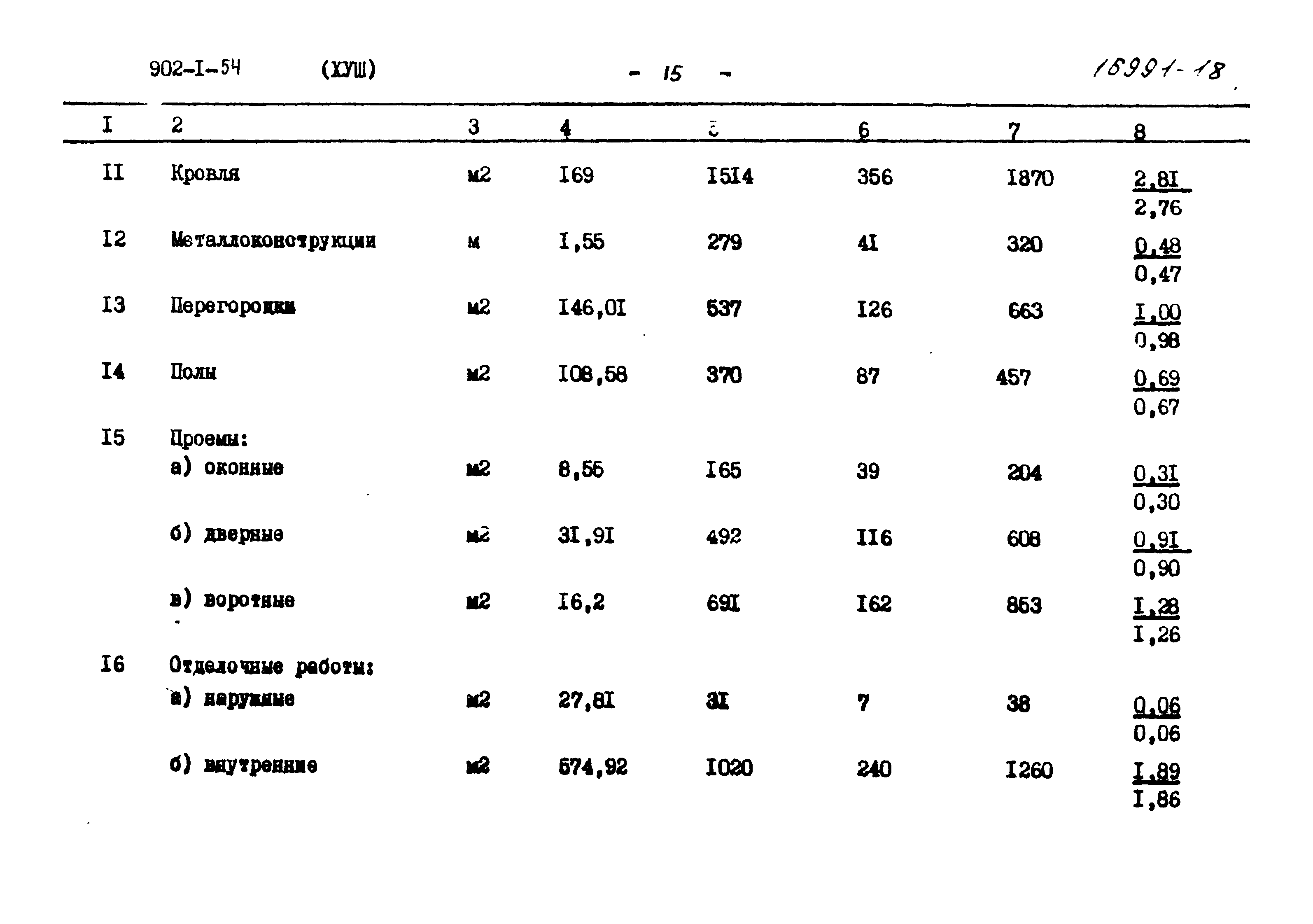 Типовой проект 902-1-54