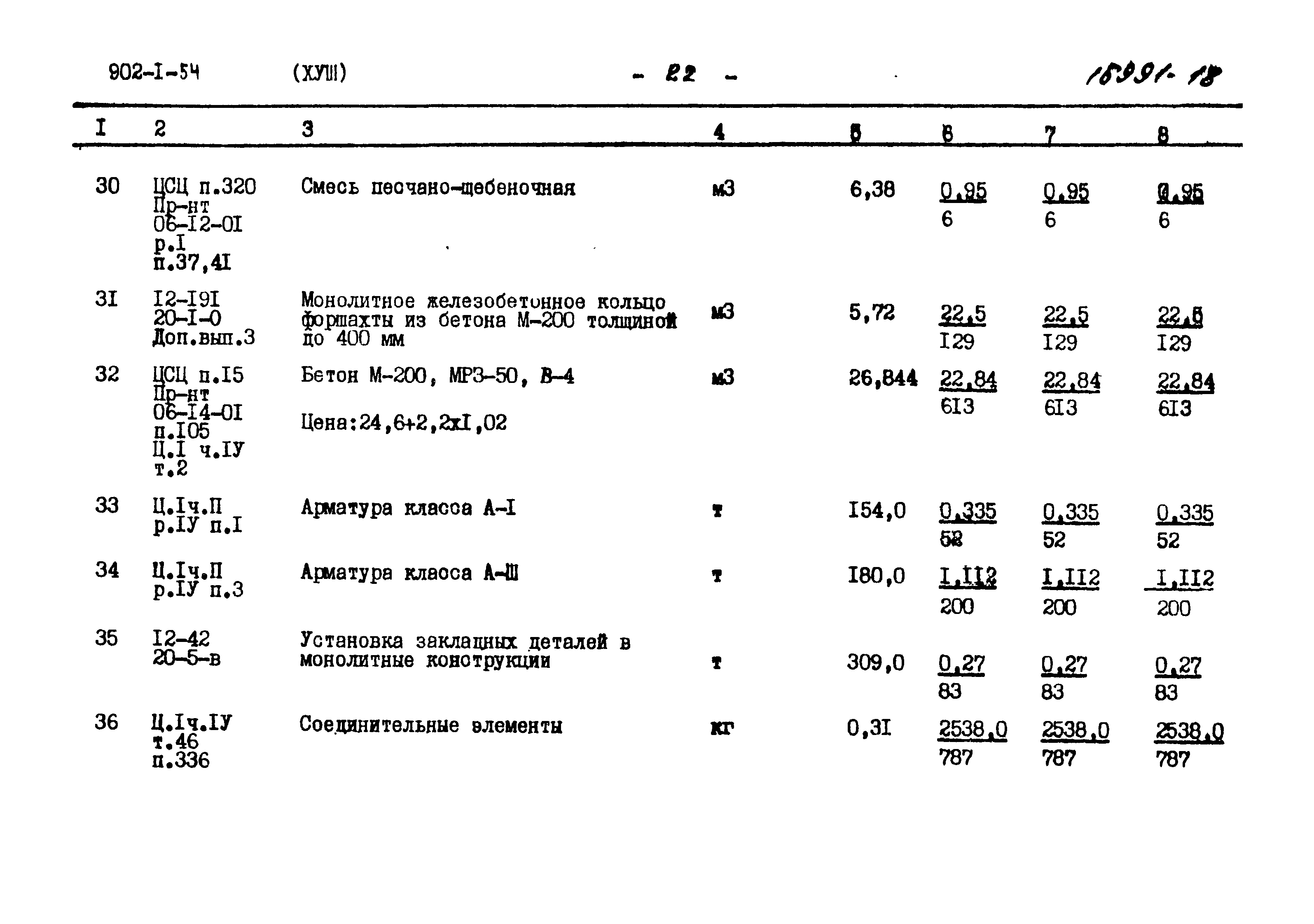 Типовой проект 902-1-54