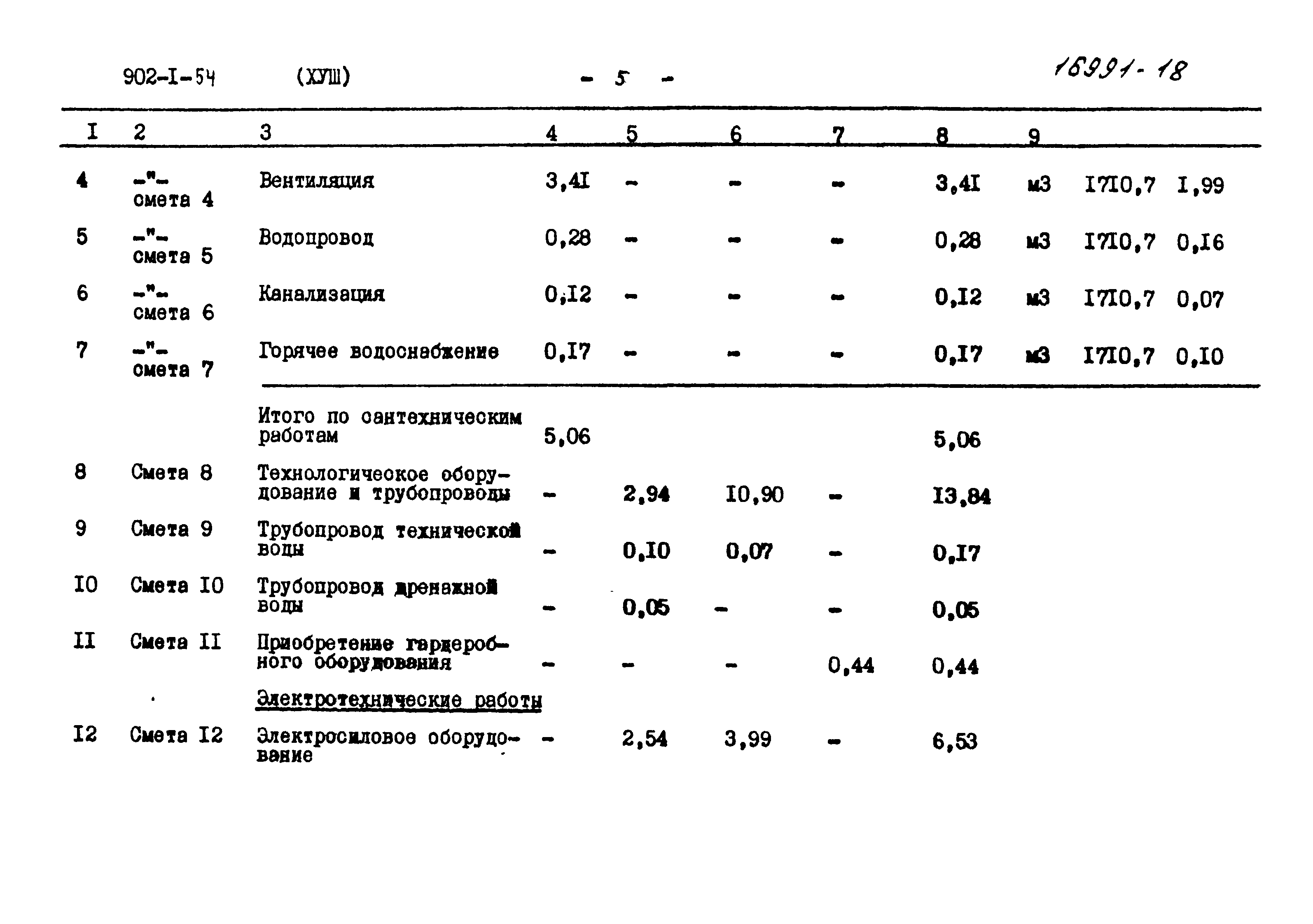 Типовой проект 902-1-54