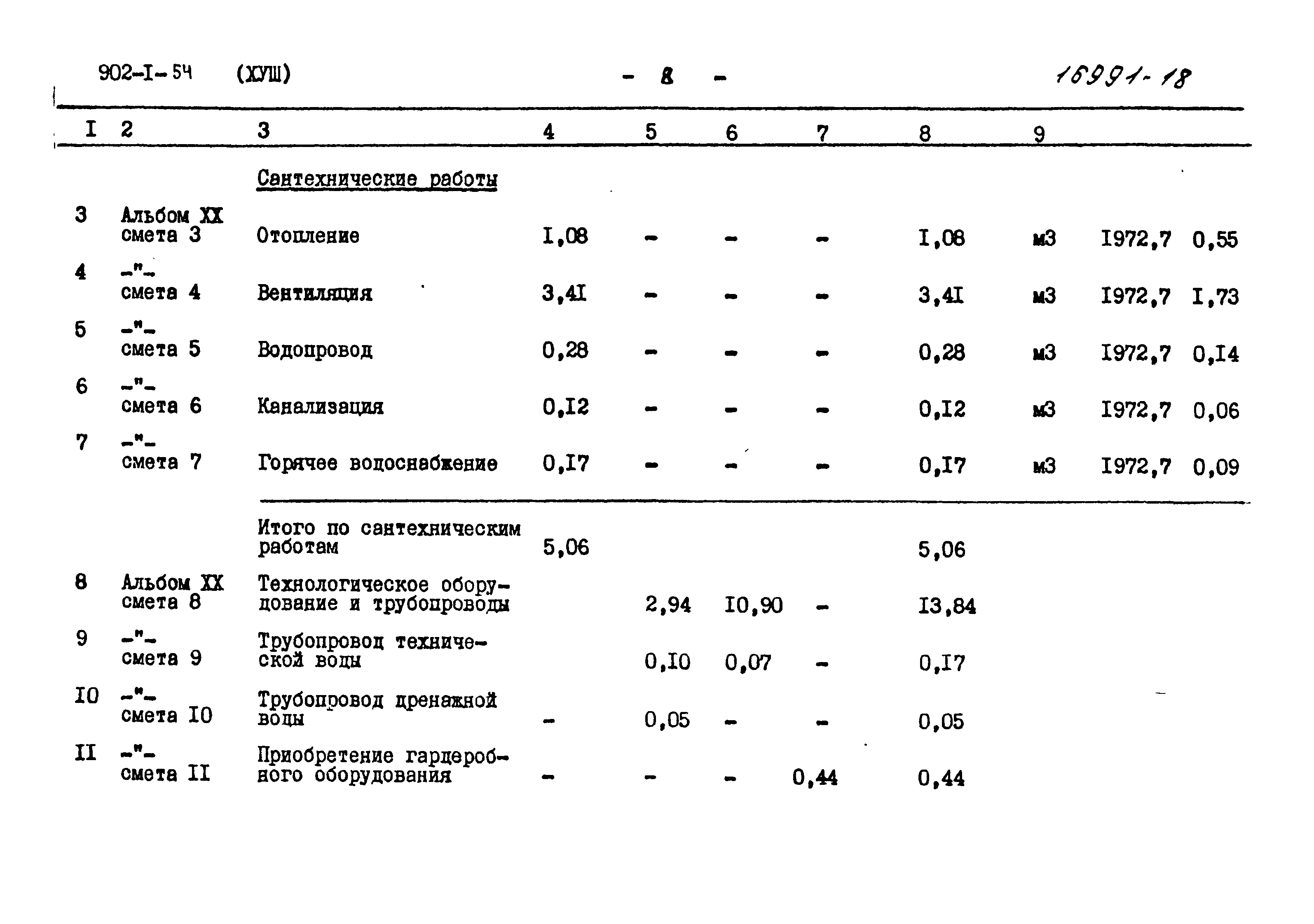 Типовой проект 902-1-54