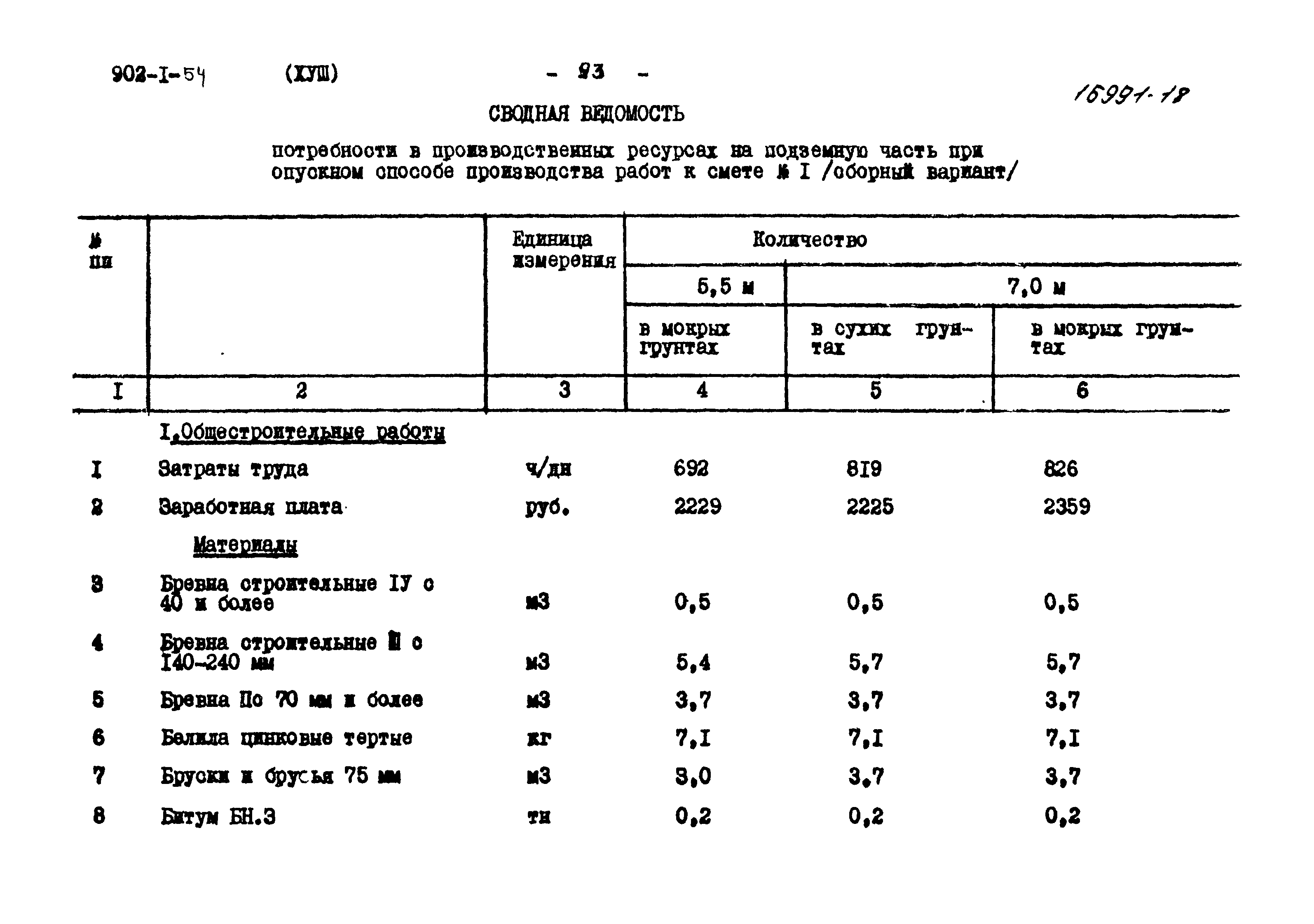 Типовой проект 902-1-54