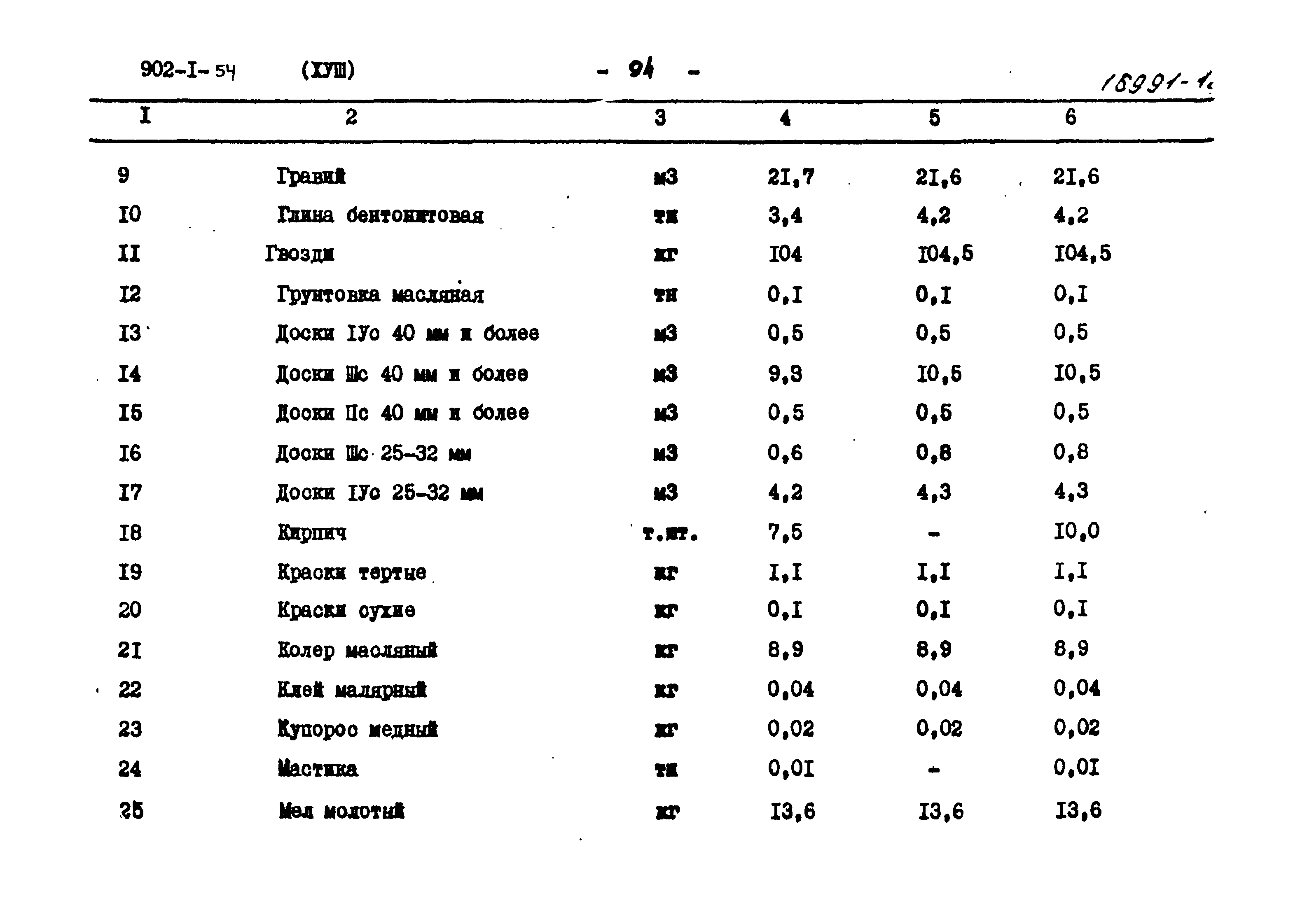 Типовой проект 902-1-54