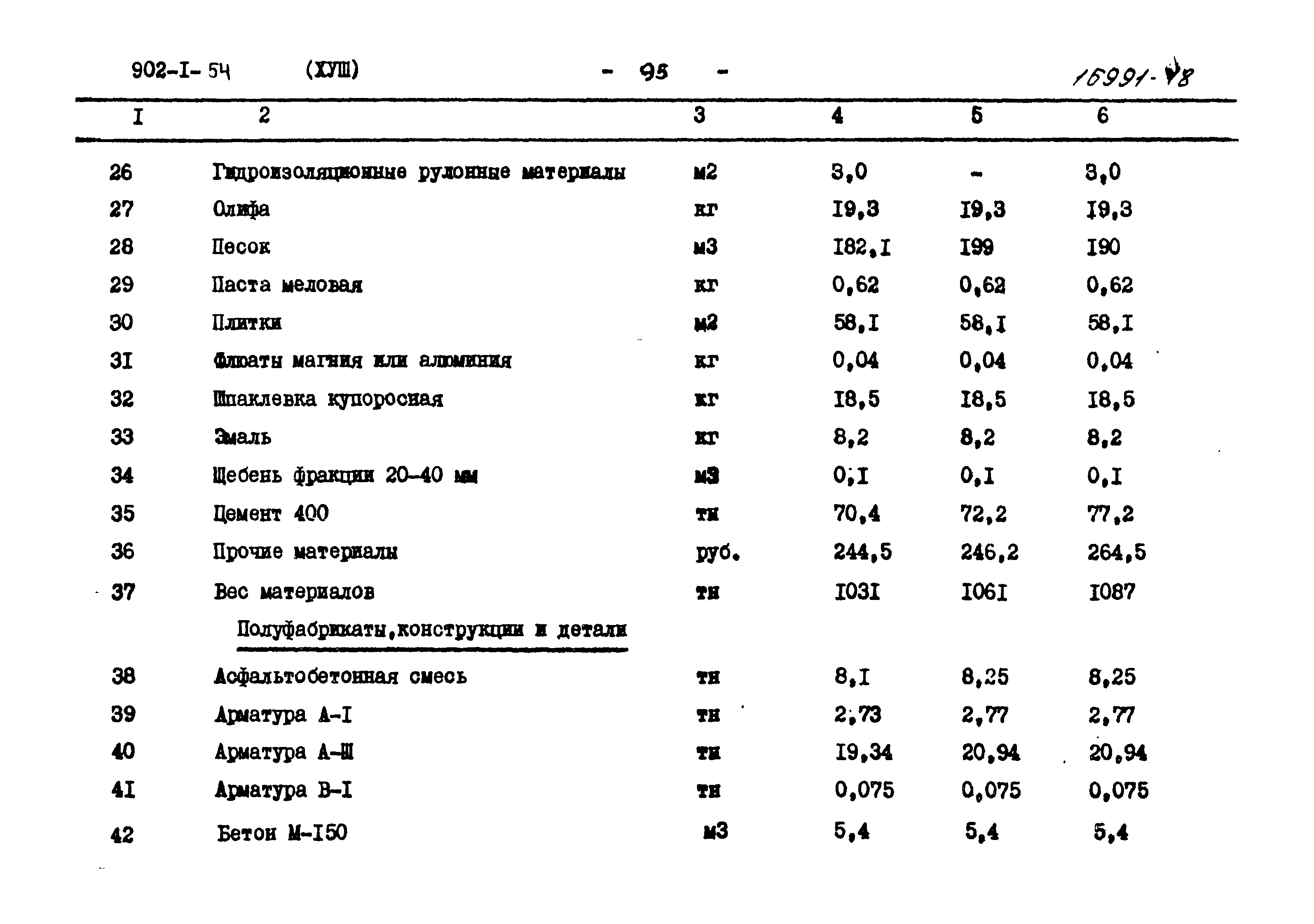 Типовой проект 902-1-54
