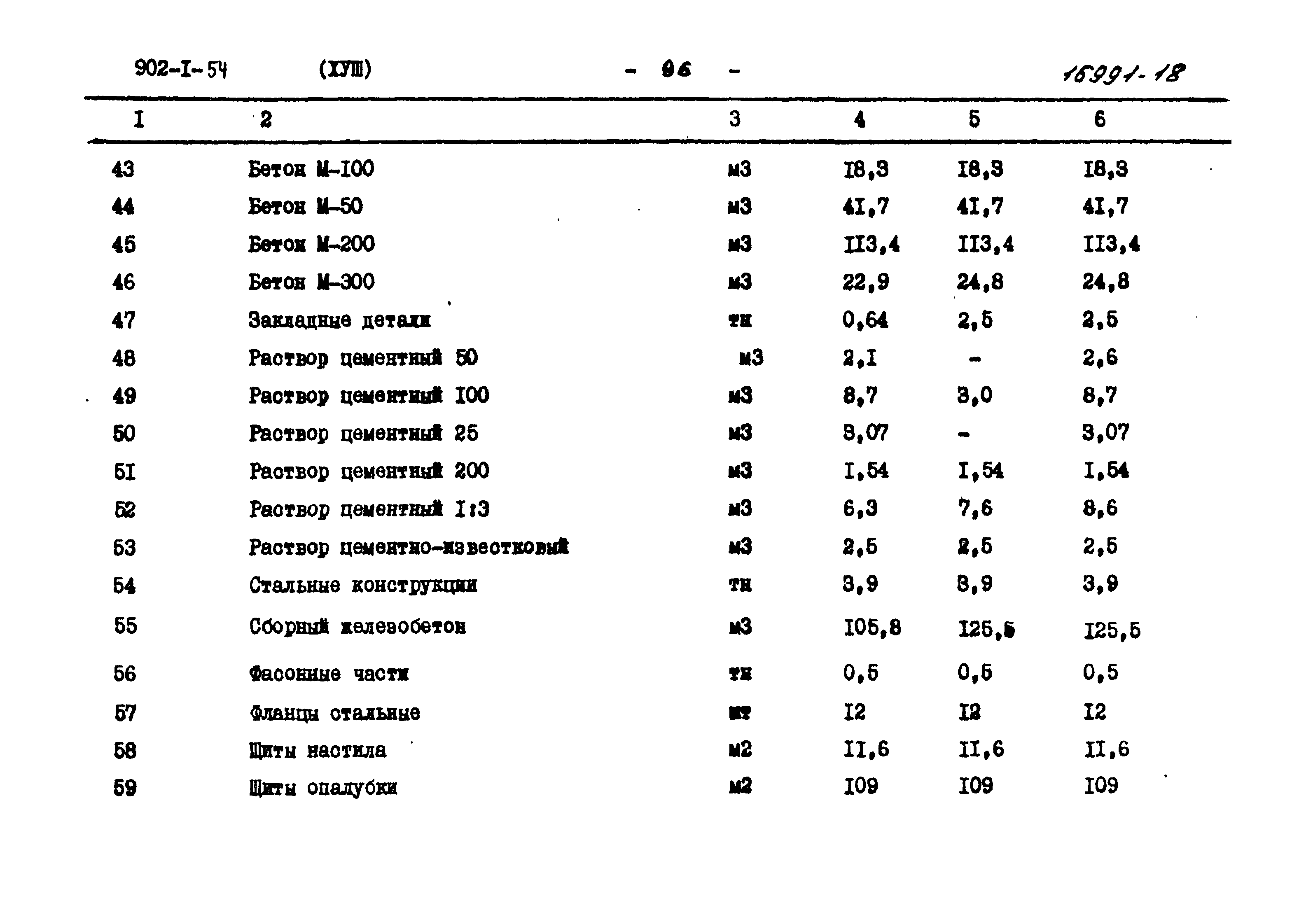 Типовой проект 902-1-54
