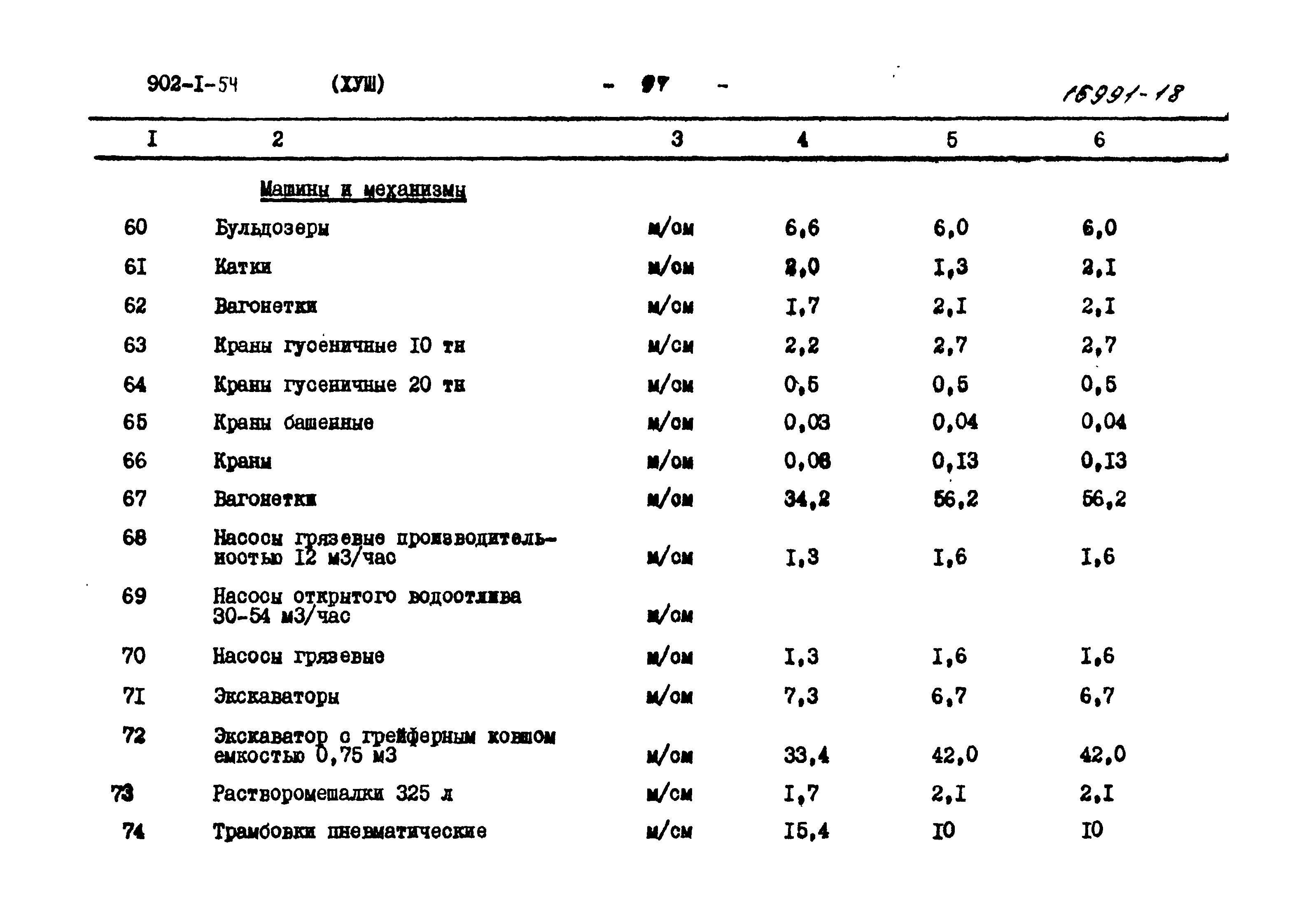 Типовой проект 902-1-54