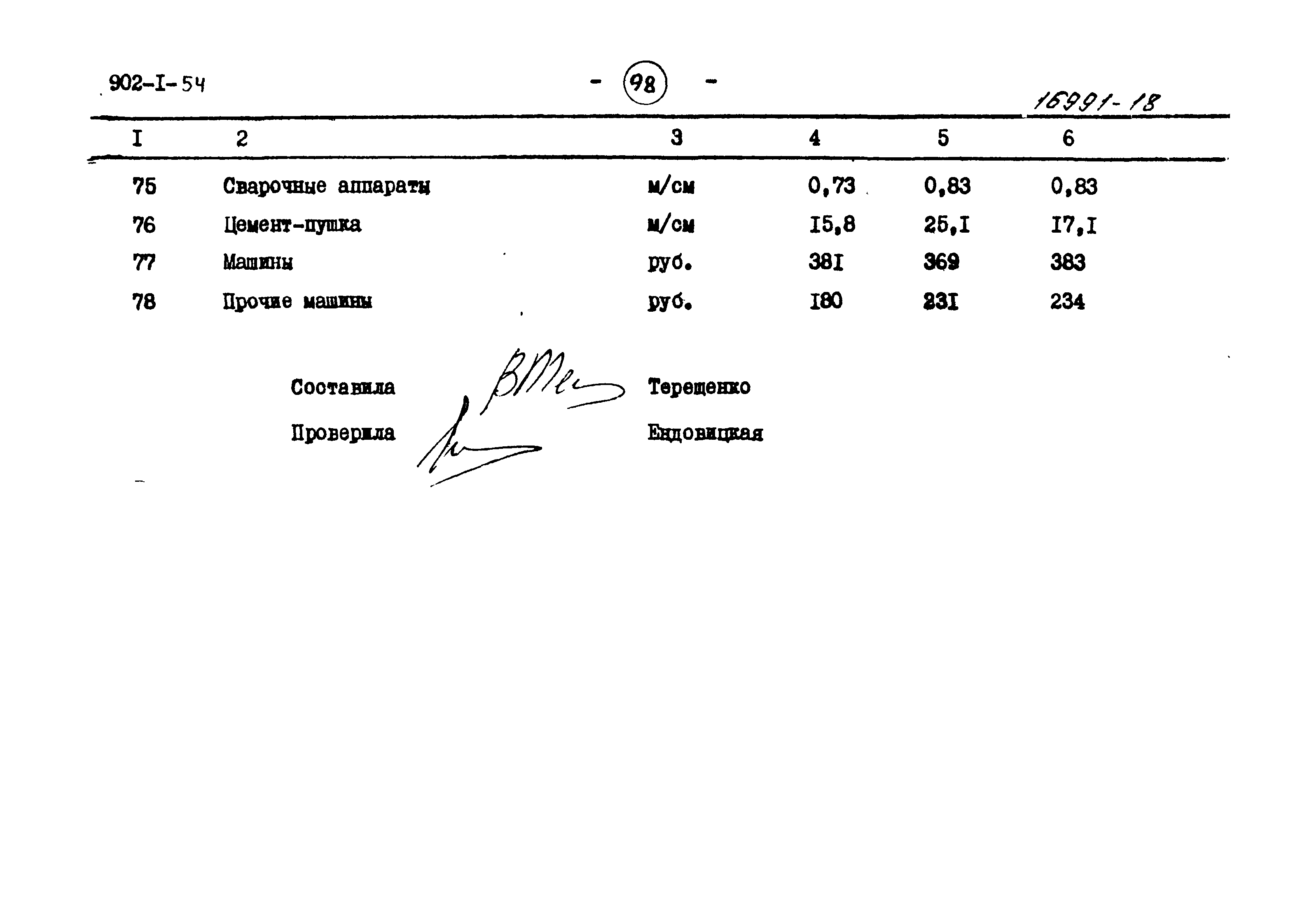 Типовой проект 902-1-54
