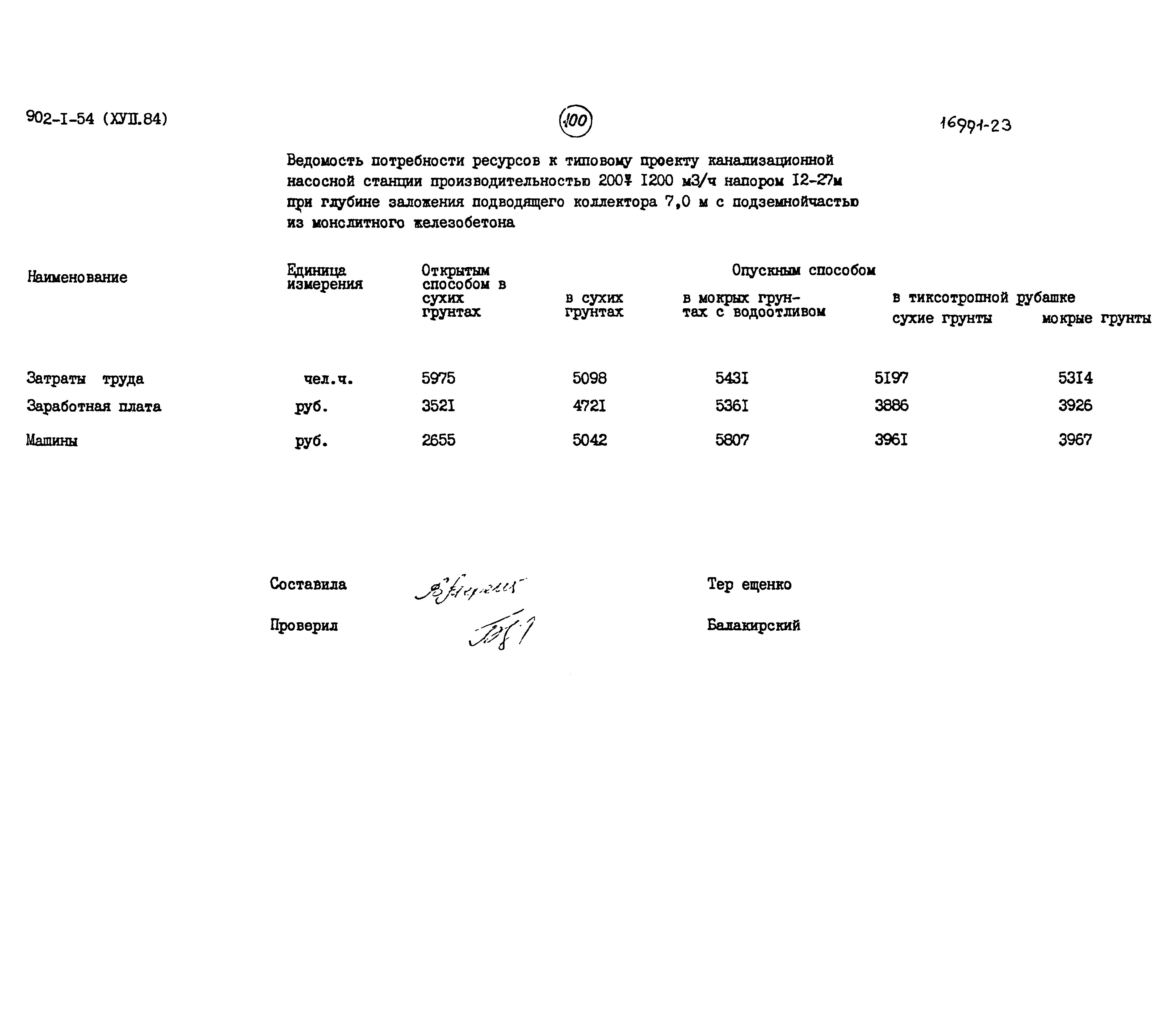 Типовой проект 902-1-54