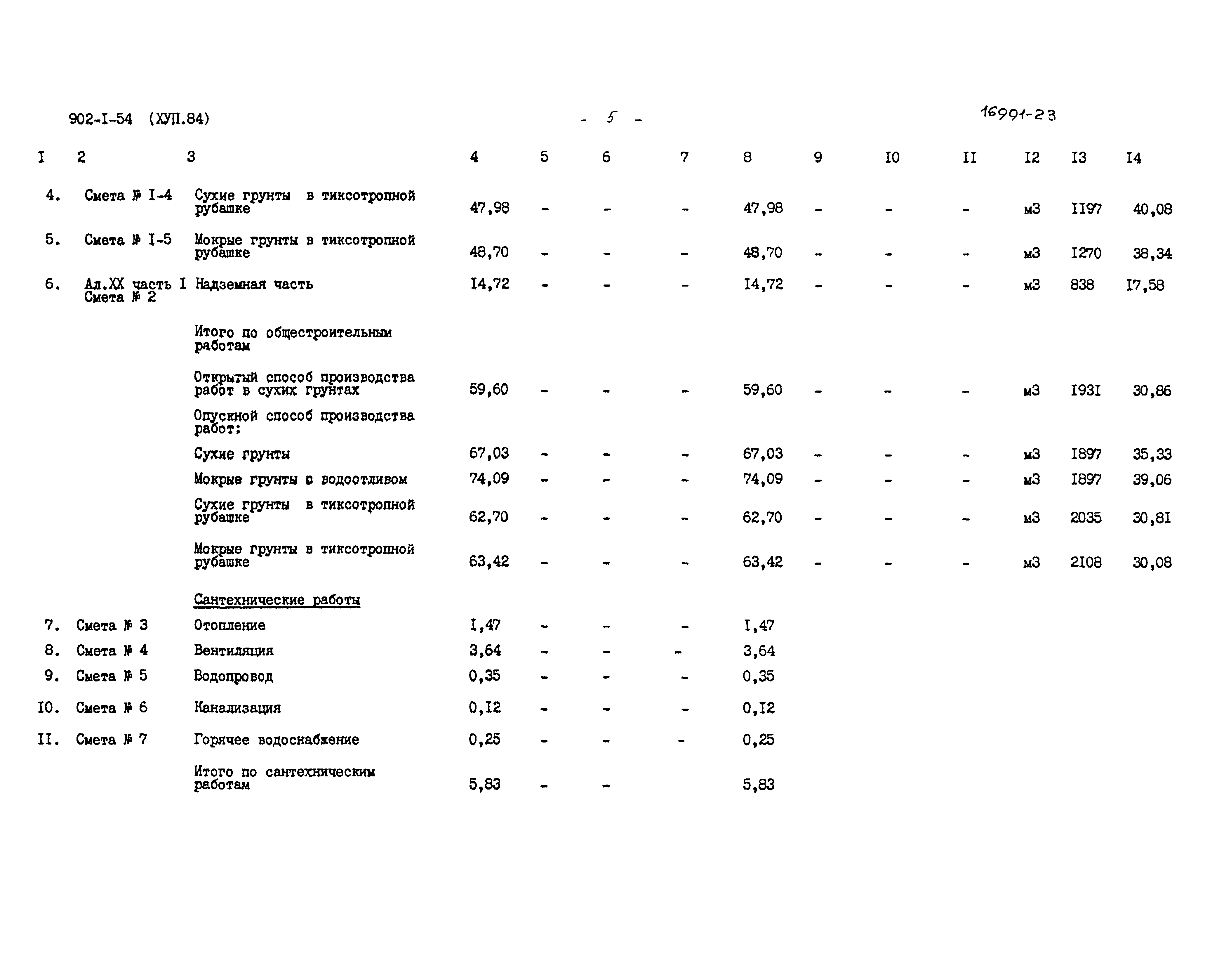 Типовой проект 902-1-54