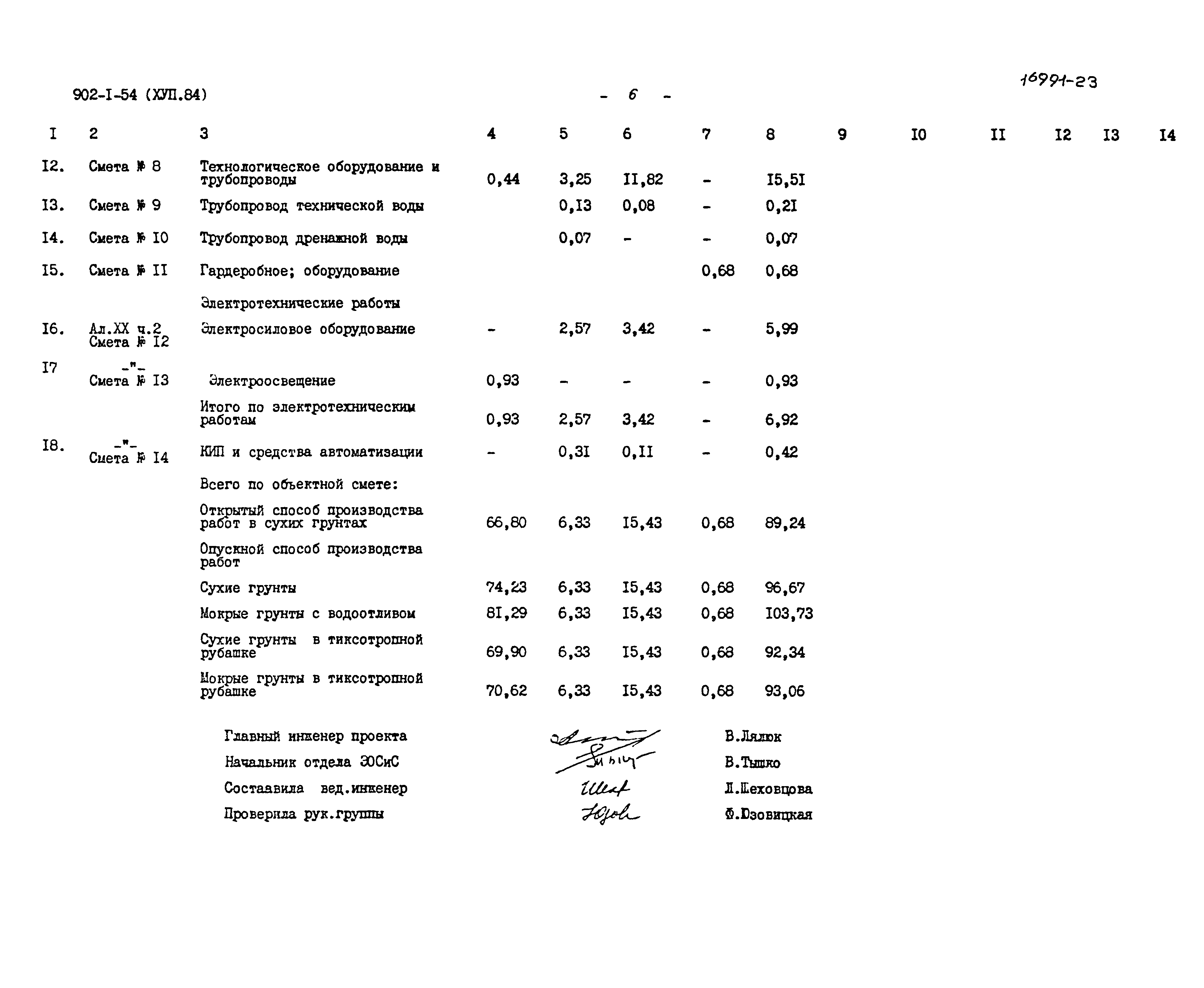 Типовой проект 902-1-54