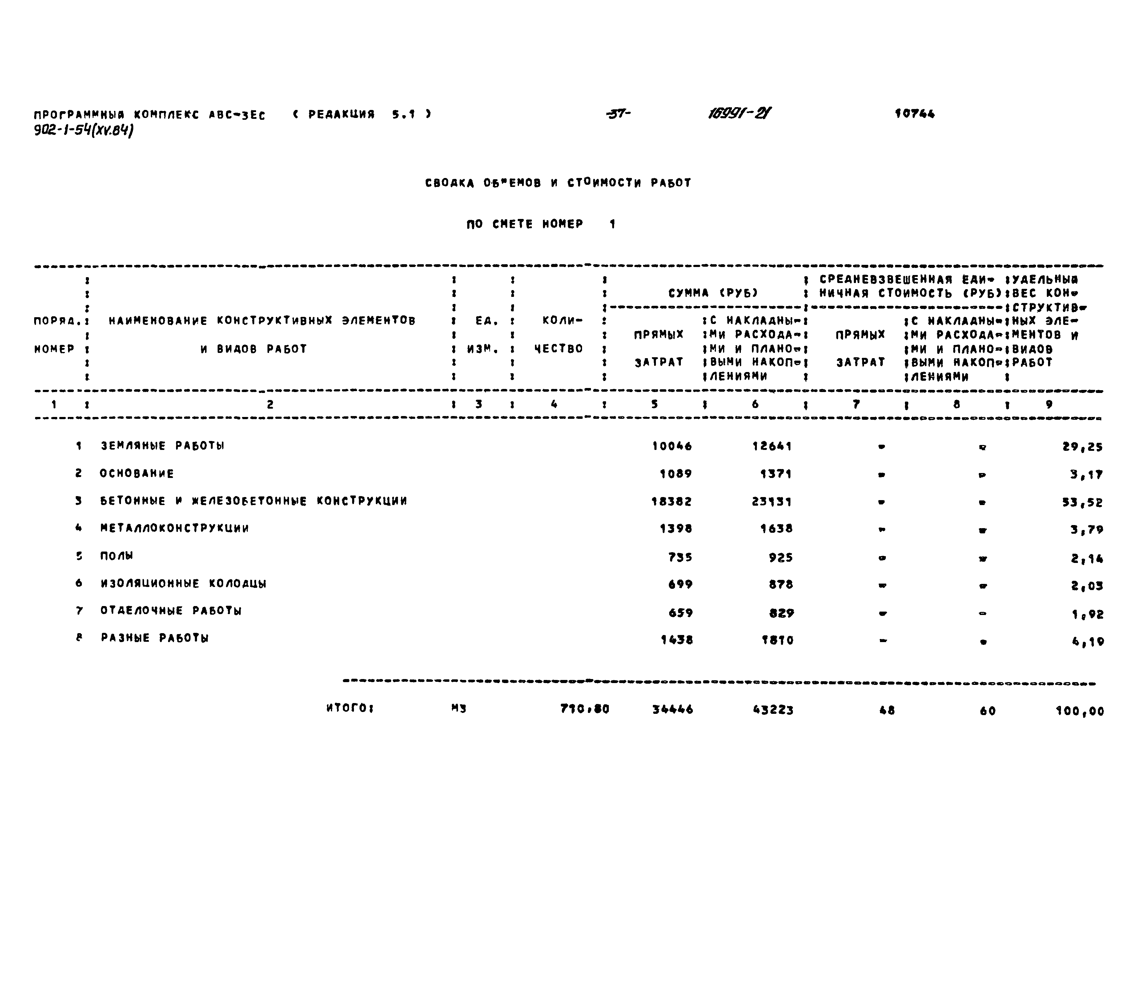 Типовой проект 902-1-54