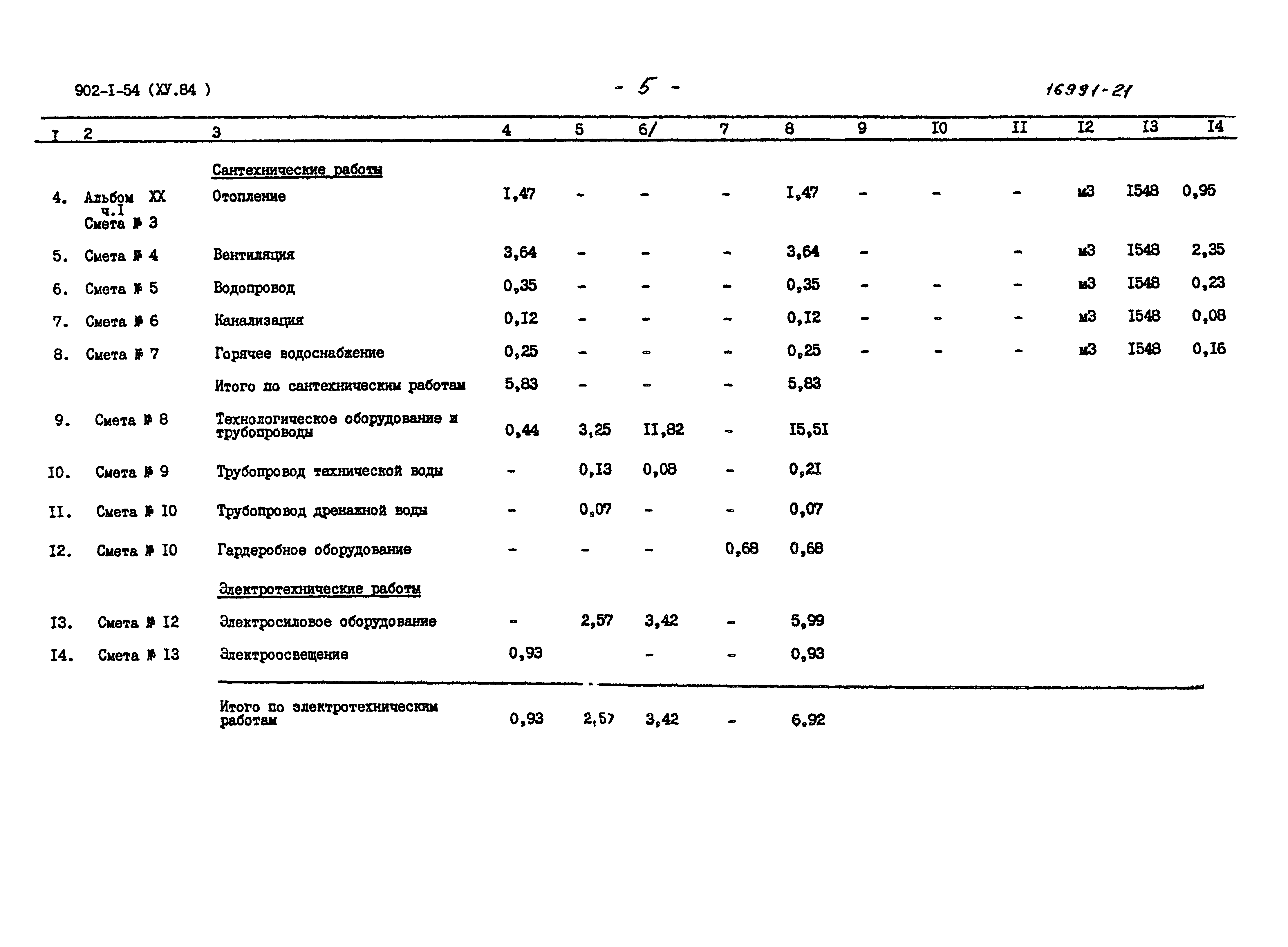 Типовой проект 902-1-54