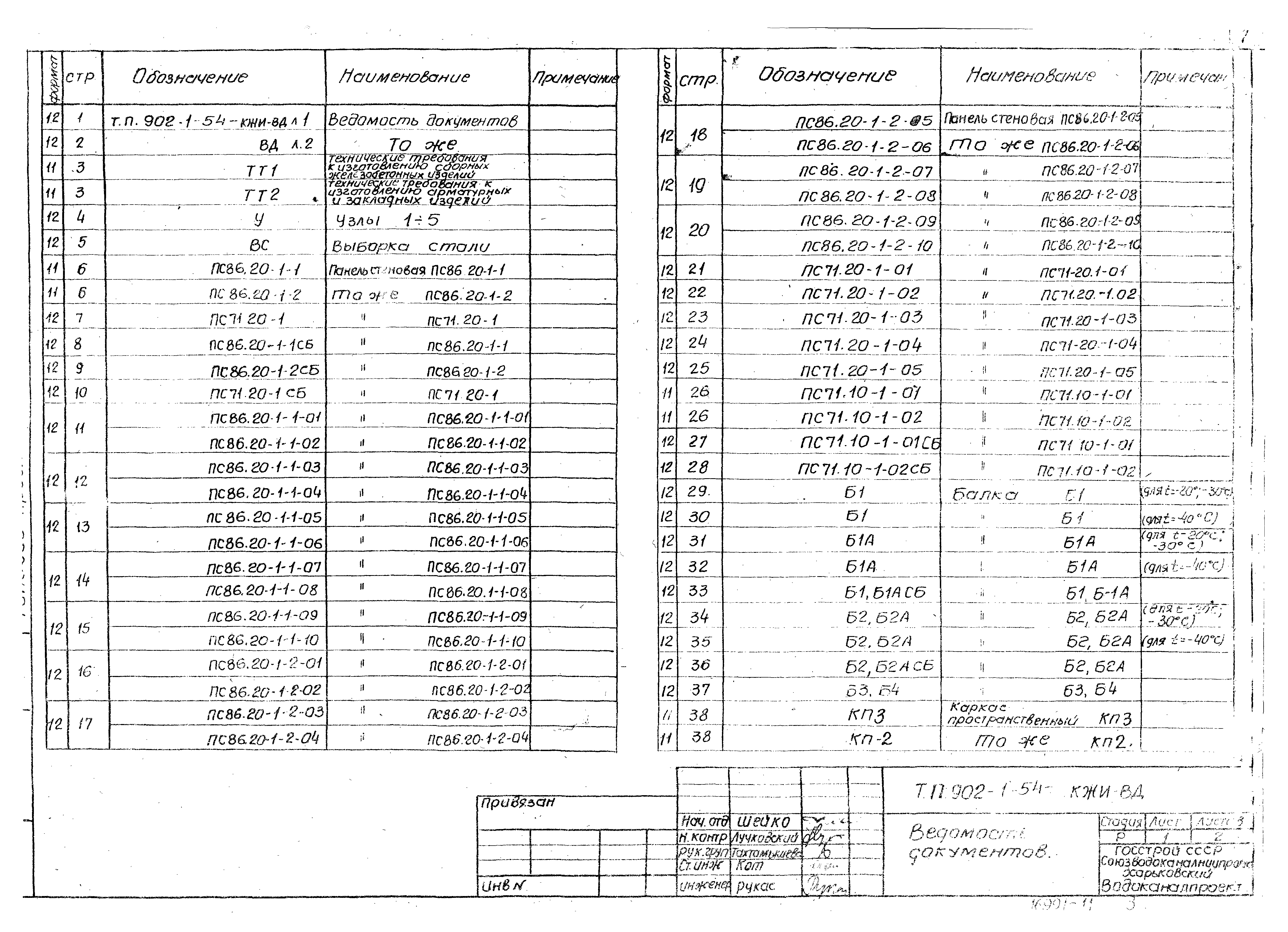 Типовой проект 902-1-54