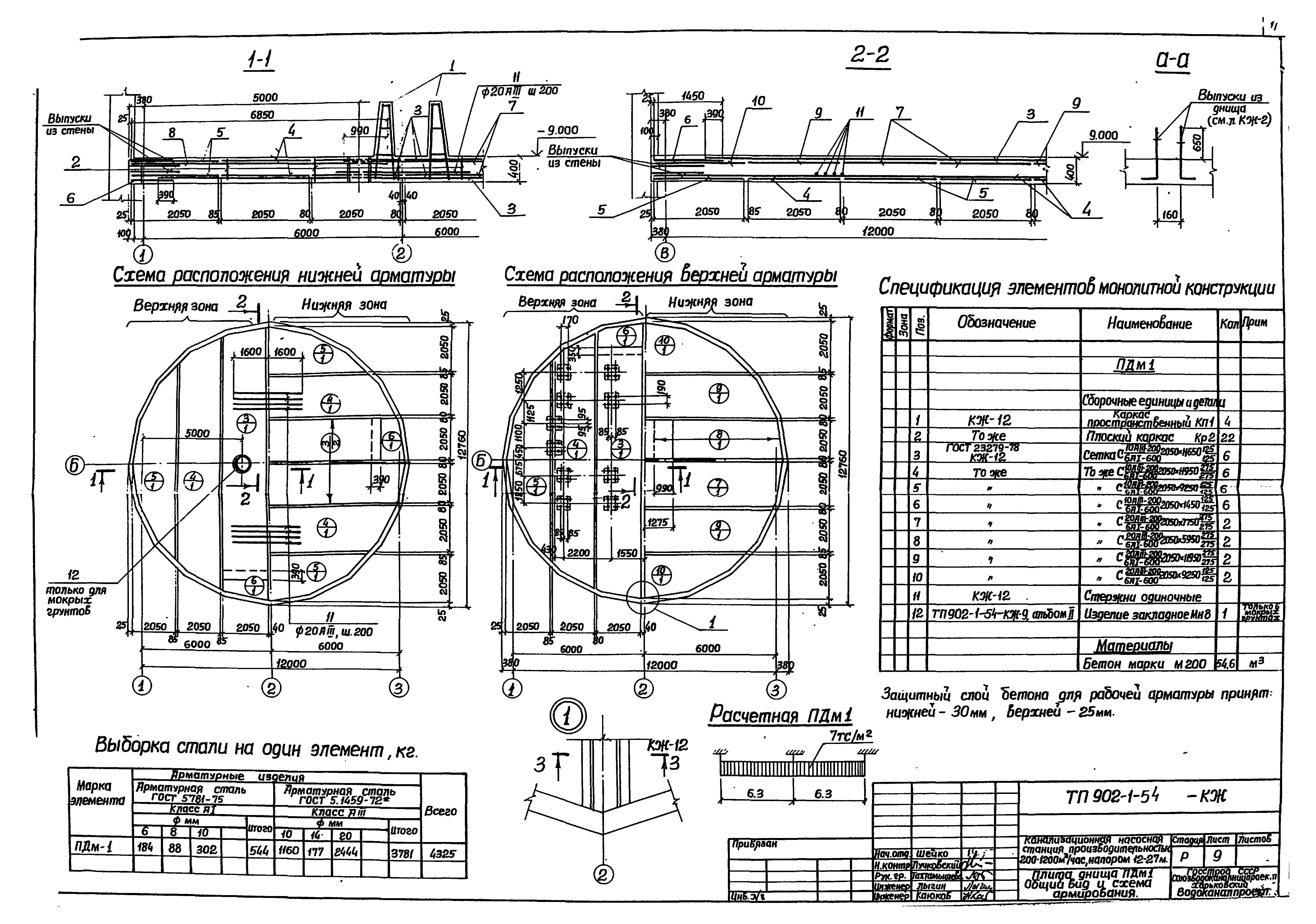 Типовой проект 902-1-54