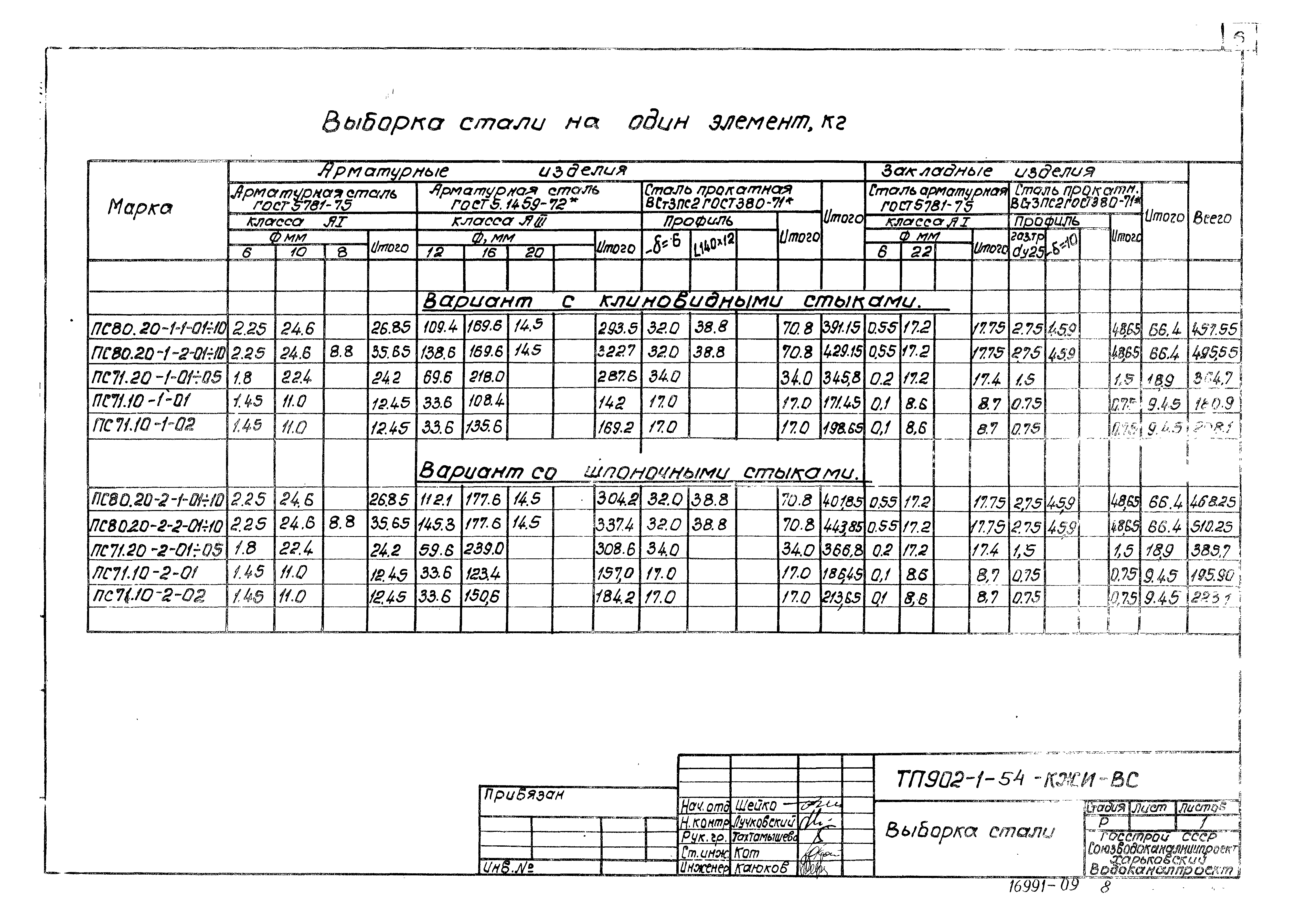 Типовой проект 902-1-54