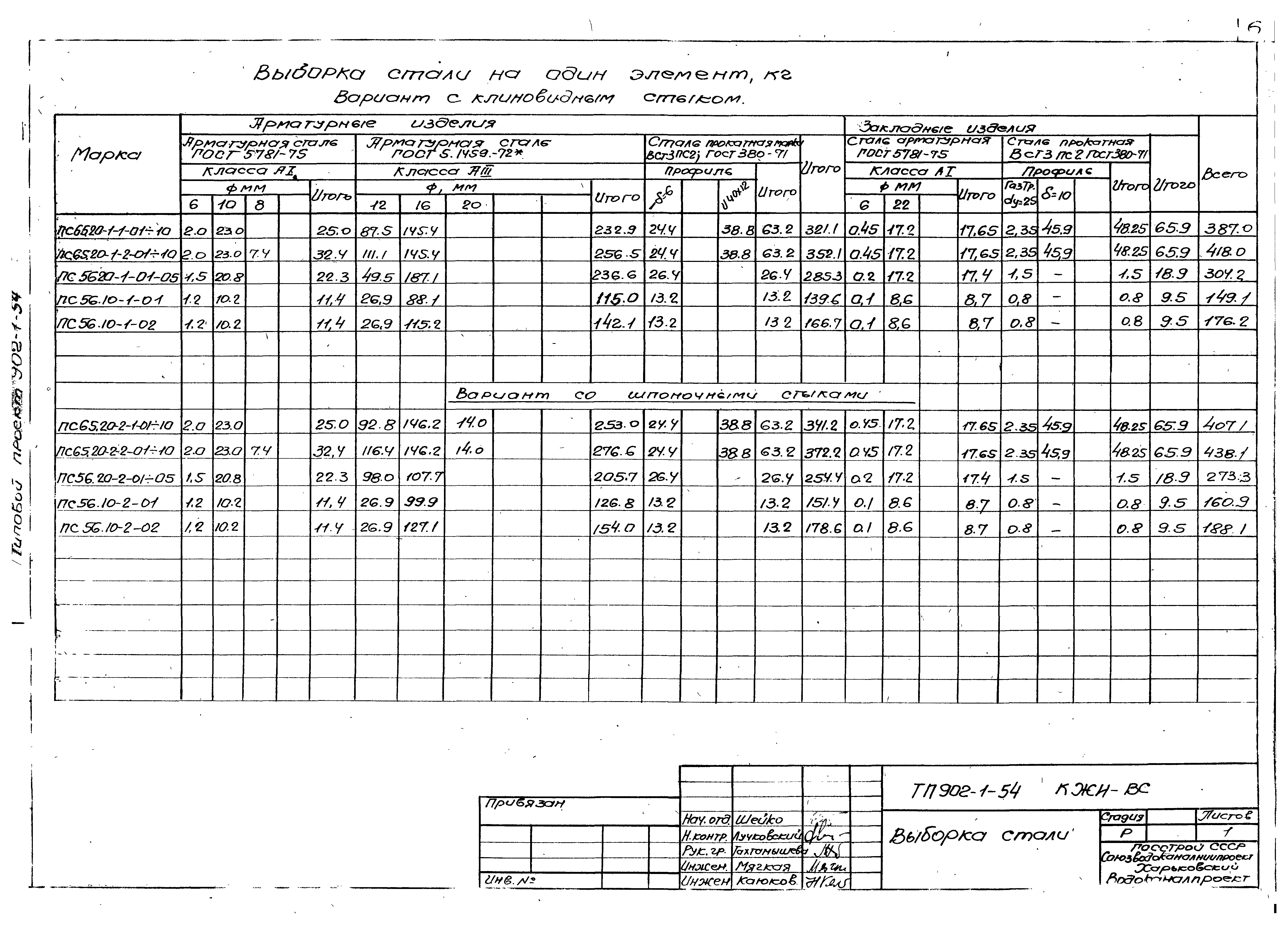 Типовой проект 902-1-54