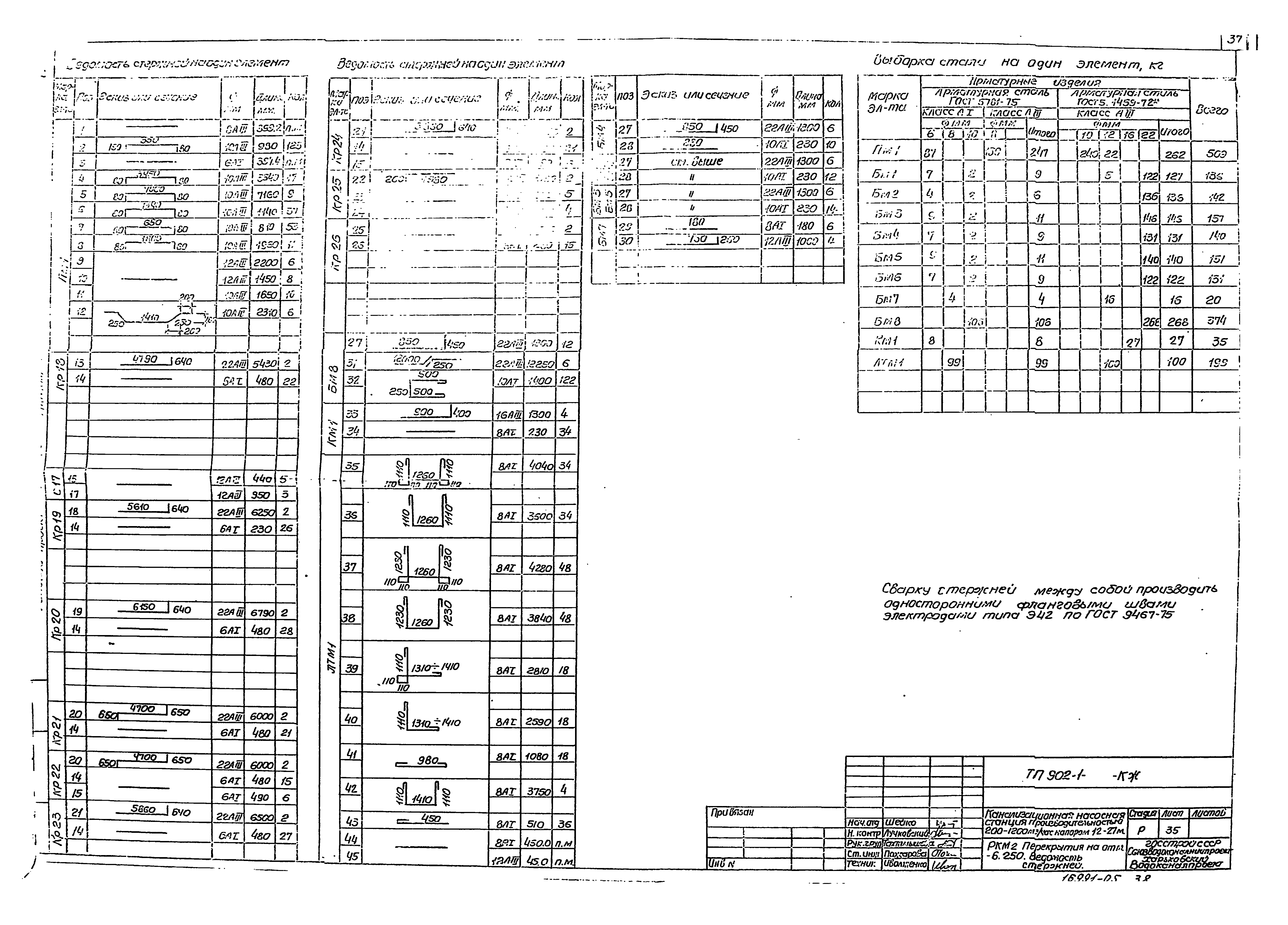 Типовой проект 902-1-54