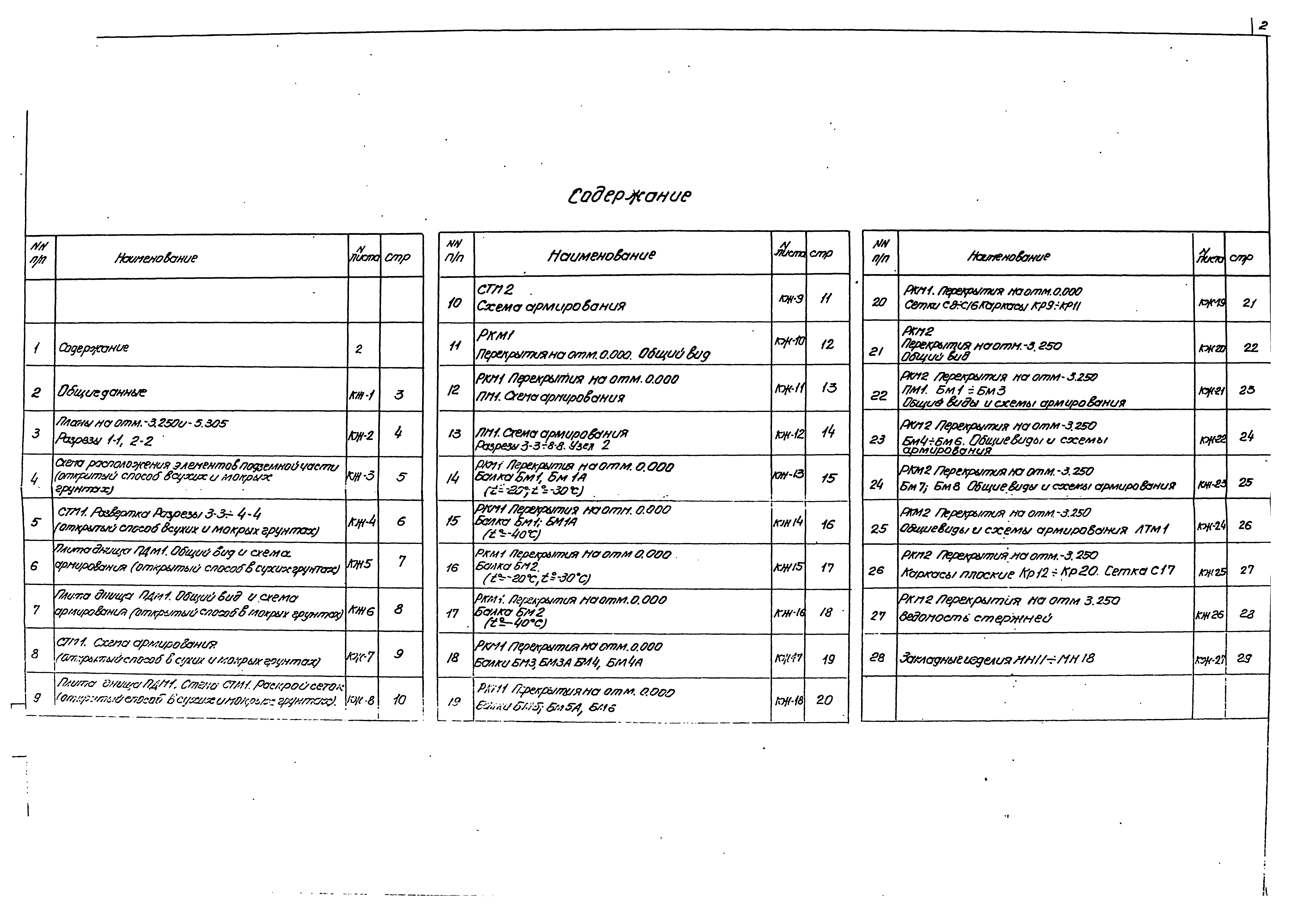 Типовой проект 902-1-54