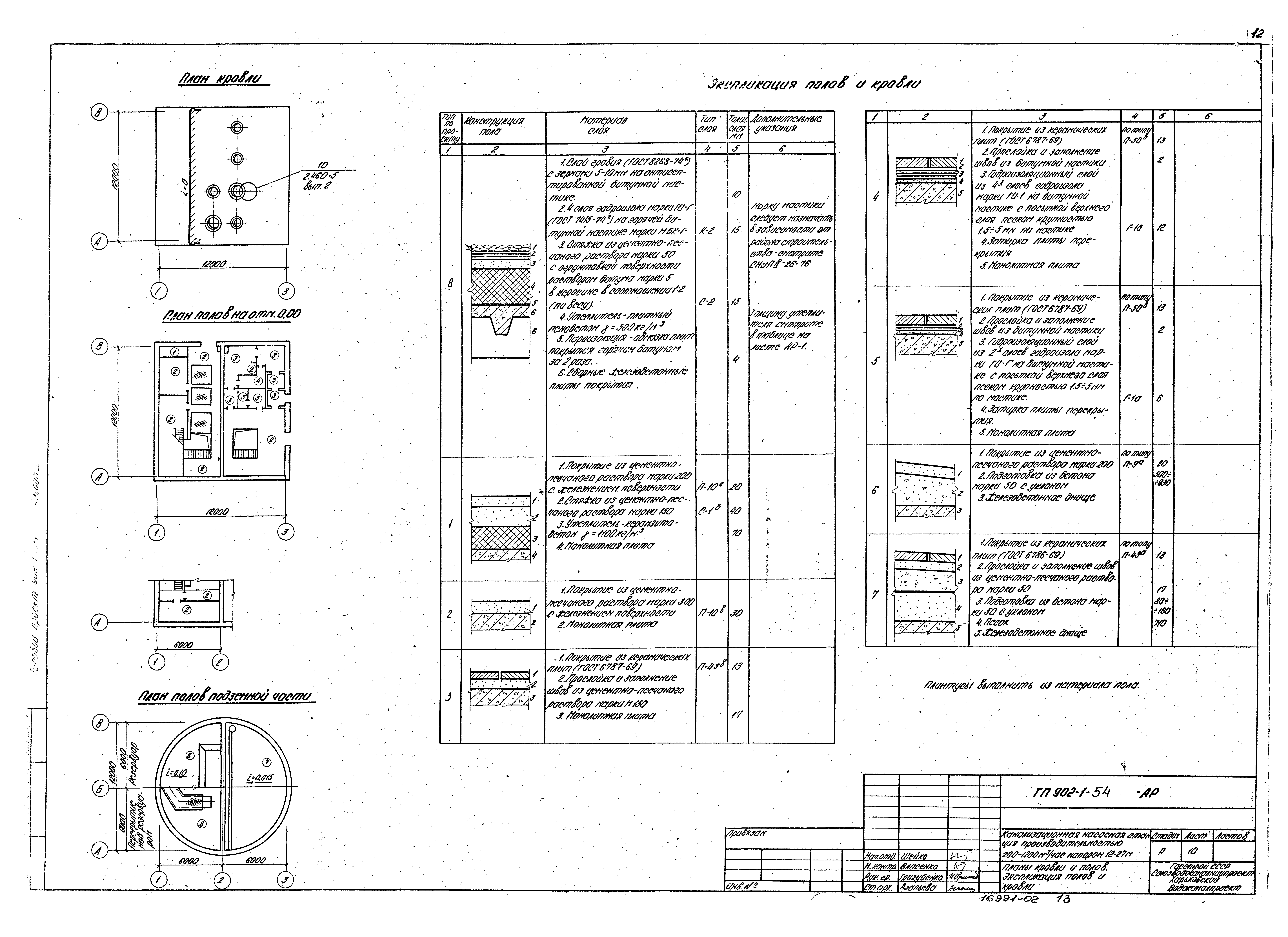 Типовой проект 902-1-54