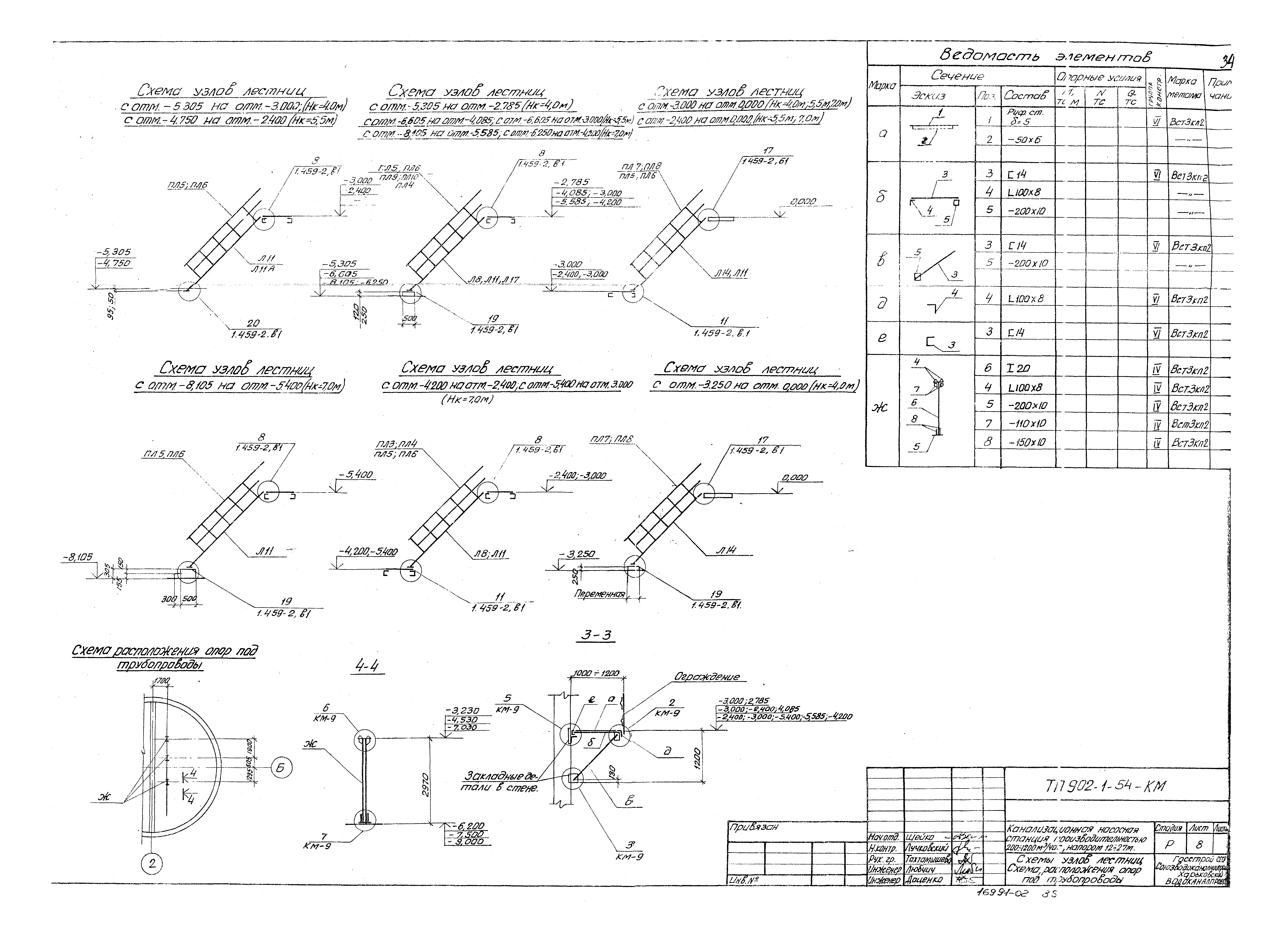 Типовой проект 902-1-54