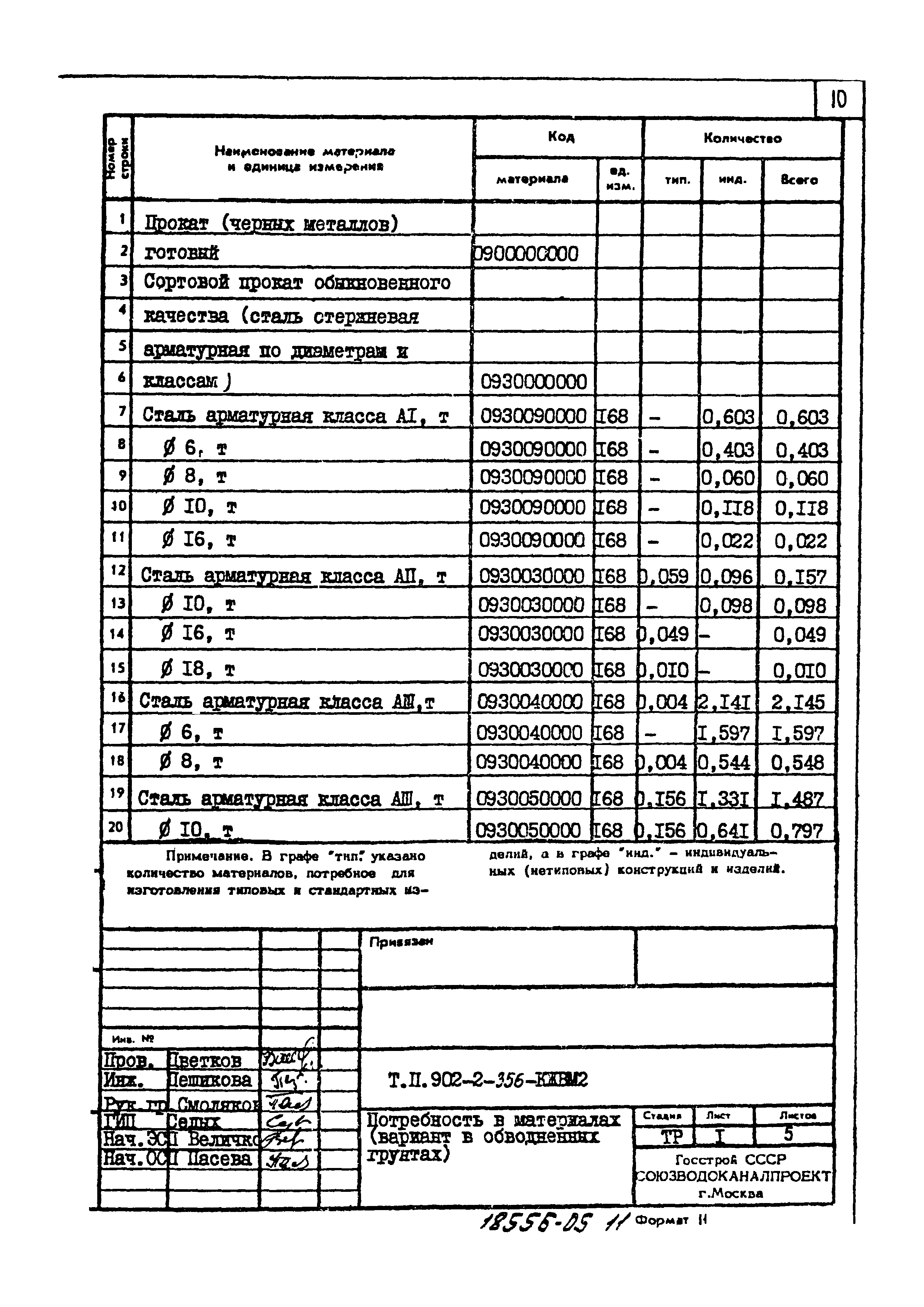 Типовой проект 902-2-356