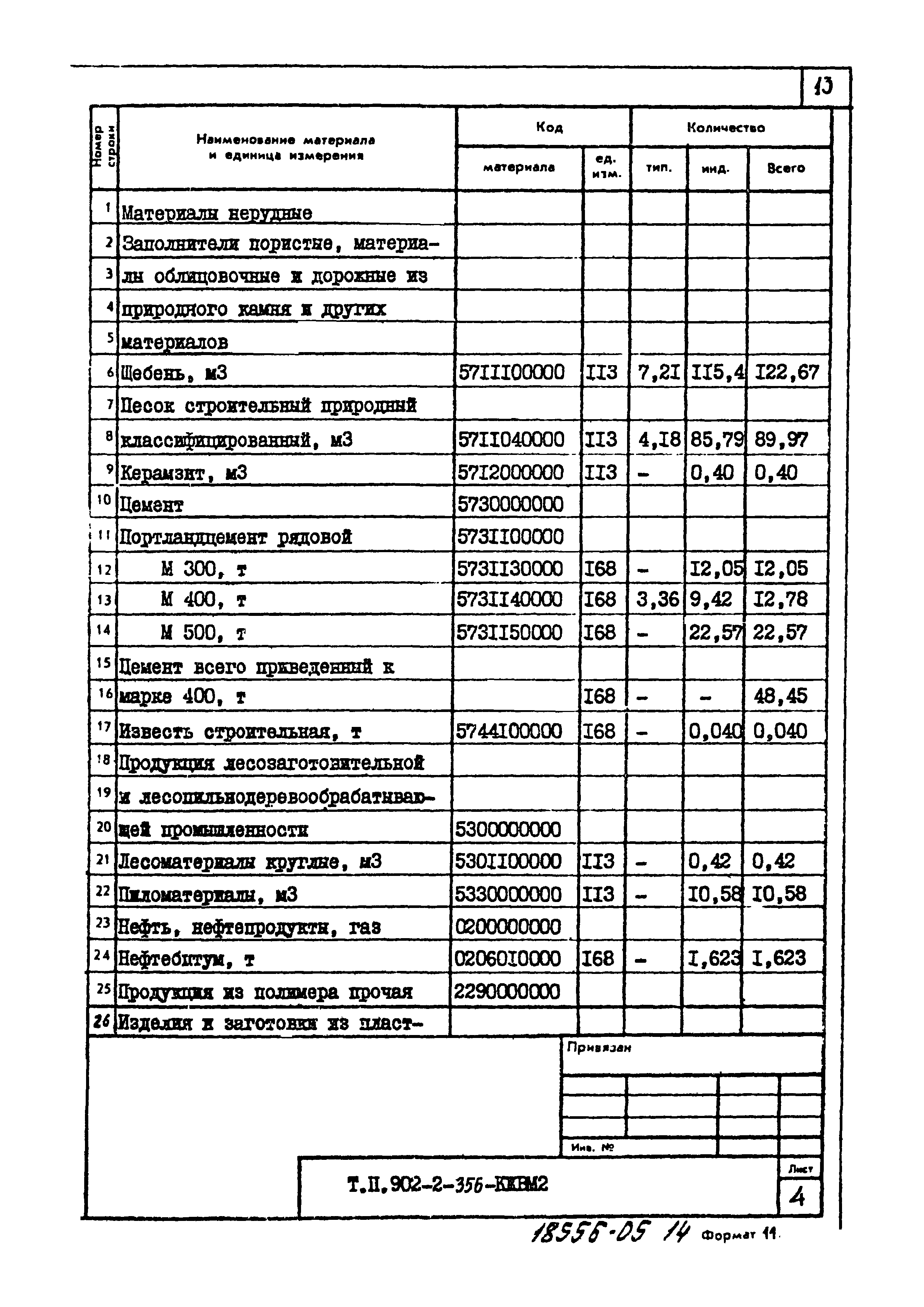 Типовой проект 902-2-356