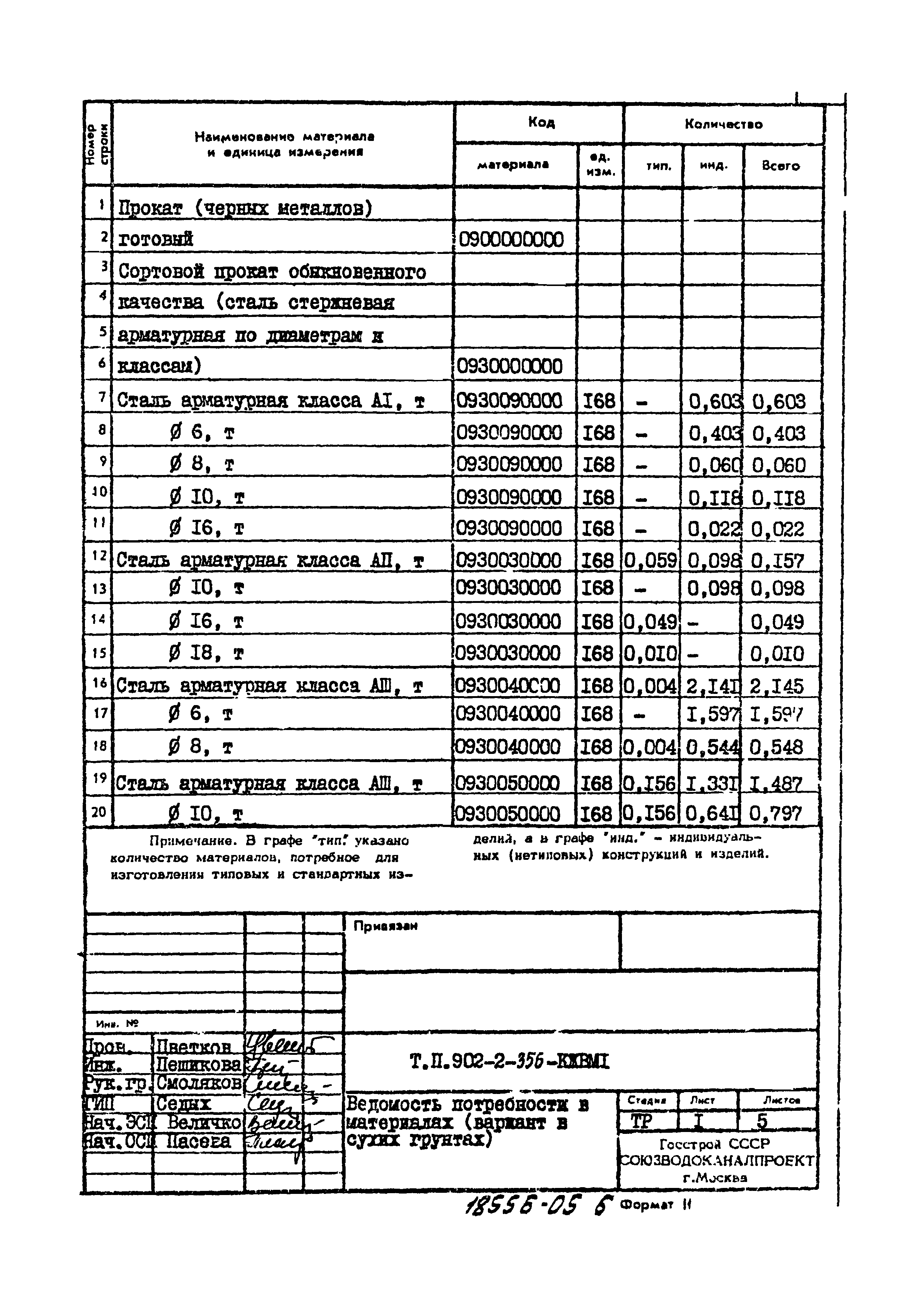 Типовой проект 902-2-356