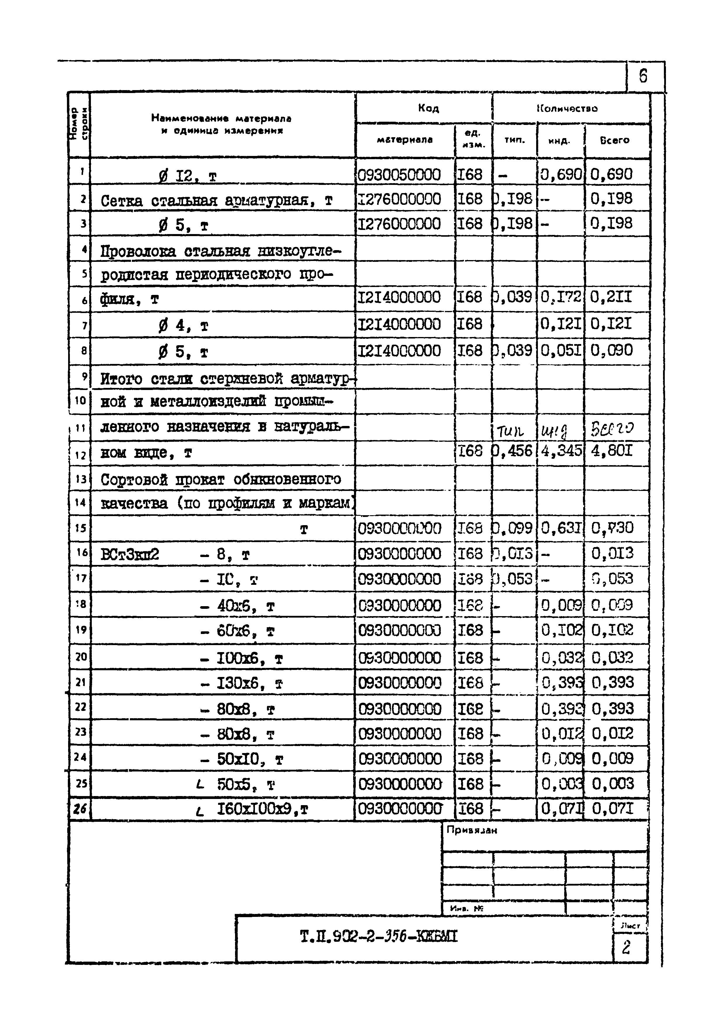 Типовой проект 902-2-356
