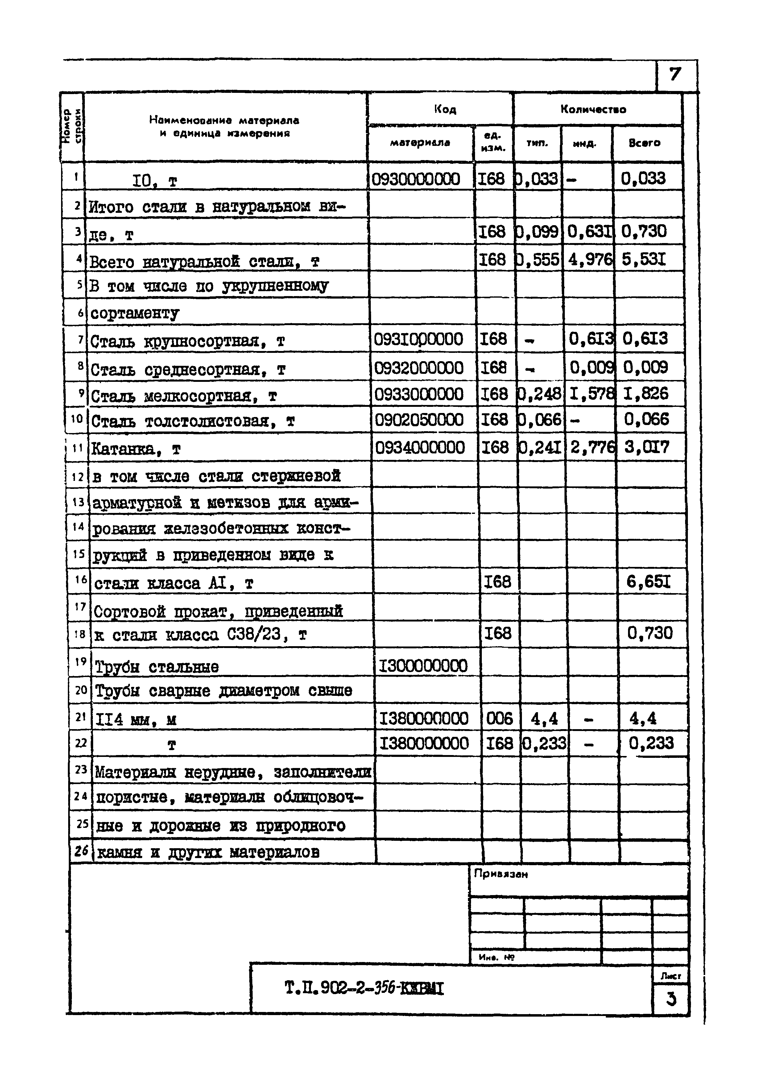 Типовой проект 902-2-356