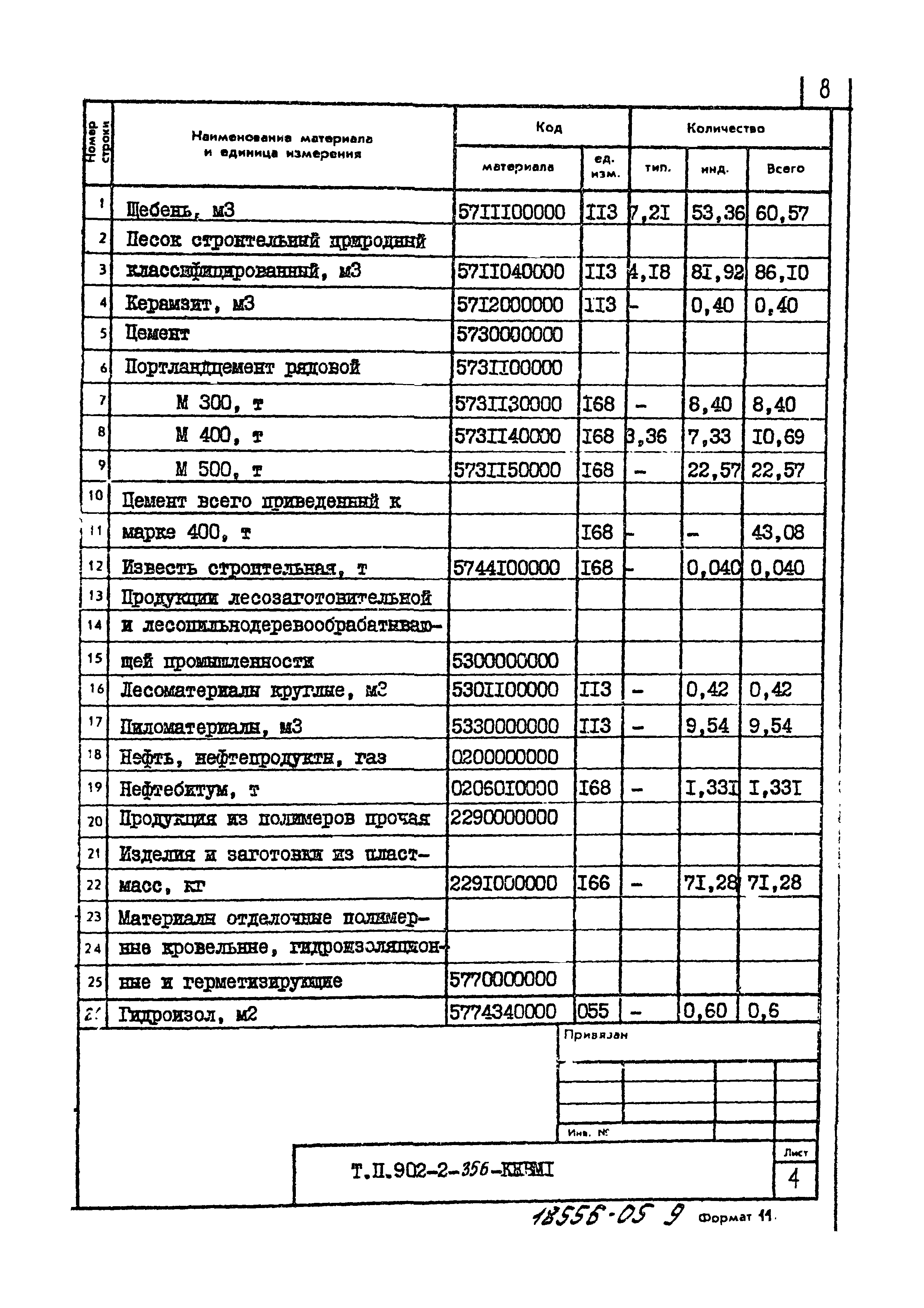 Типовой проект 902-2-356