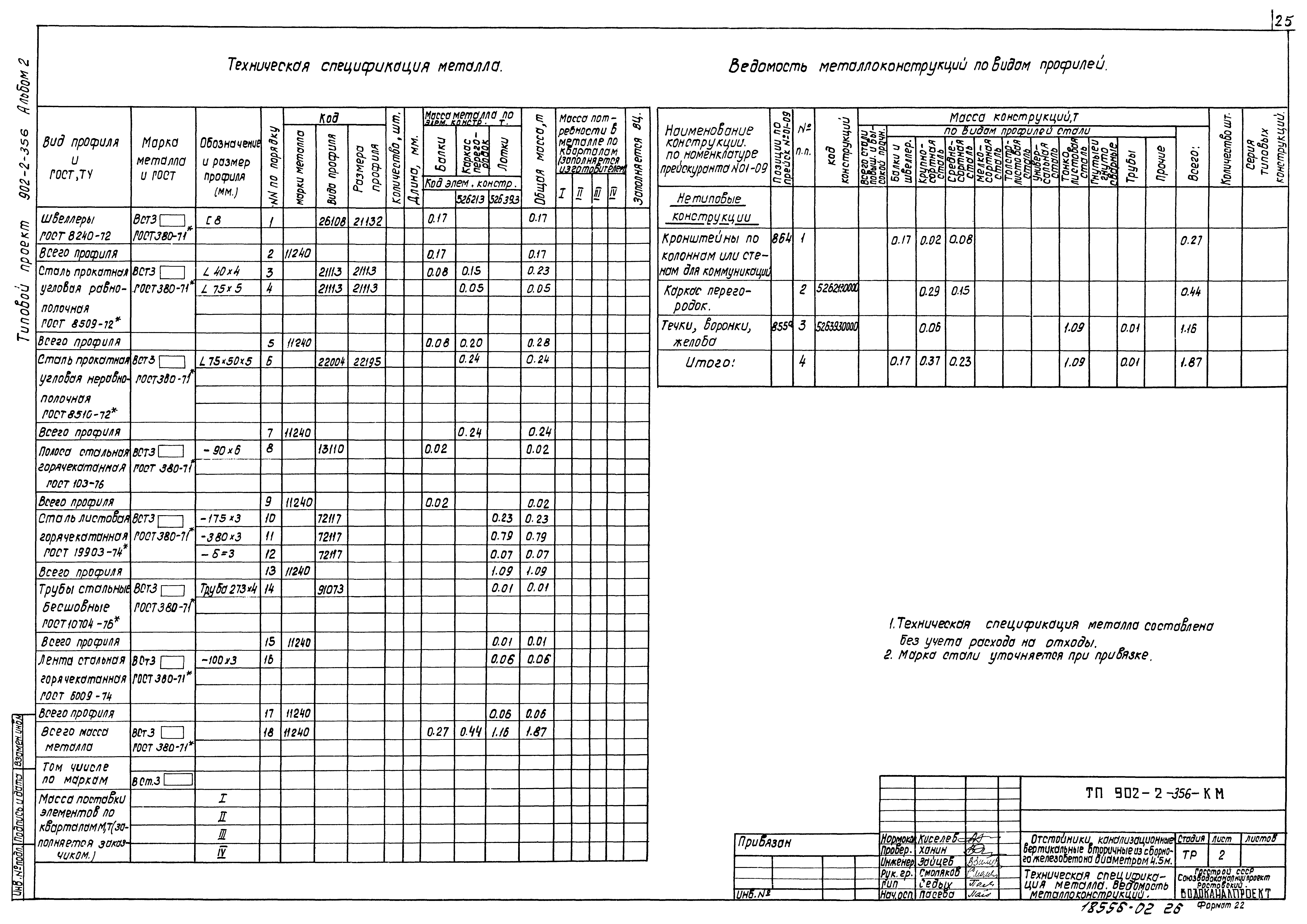 Типовой проект 902-2-356