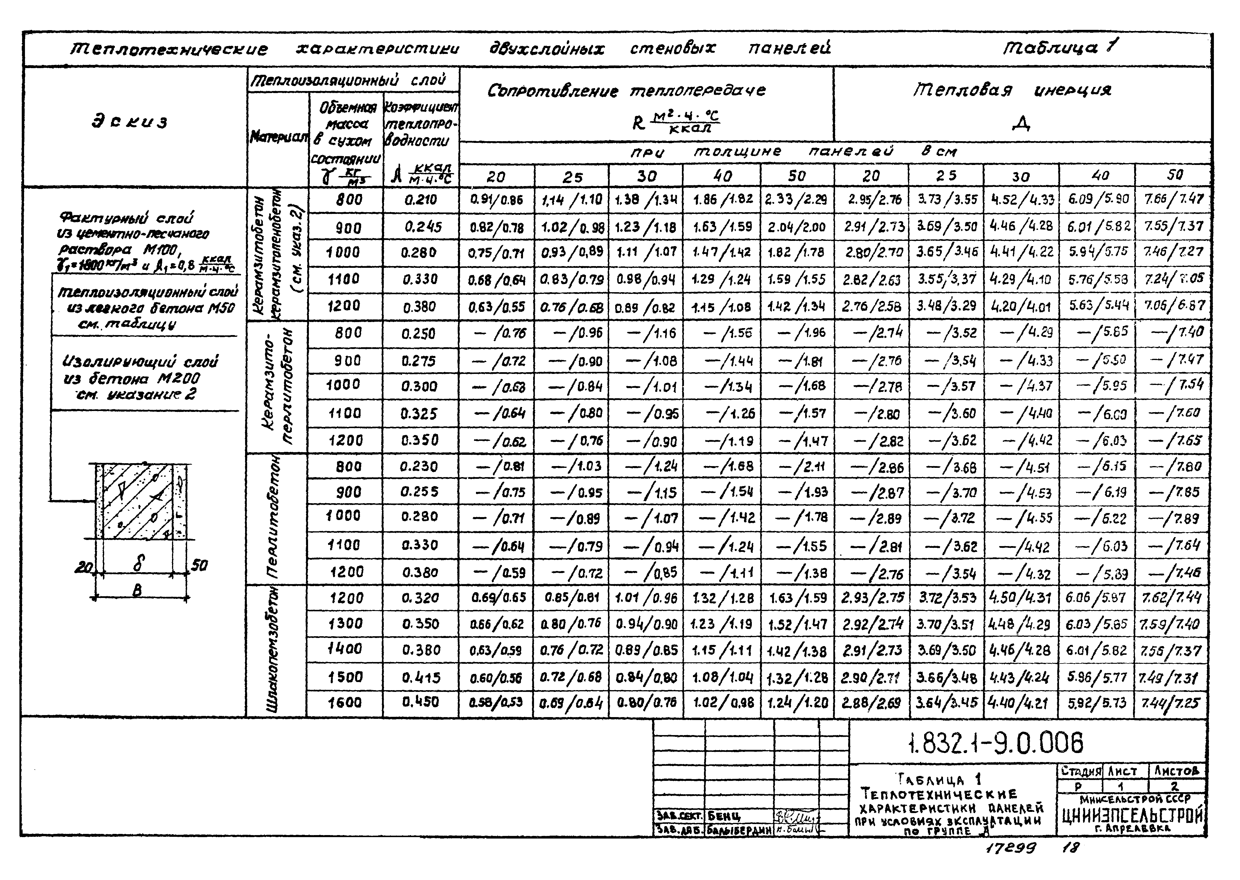 Серия 1.832.1-9