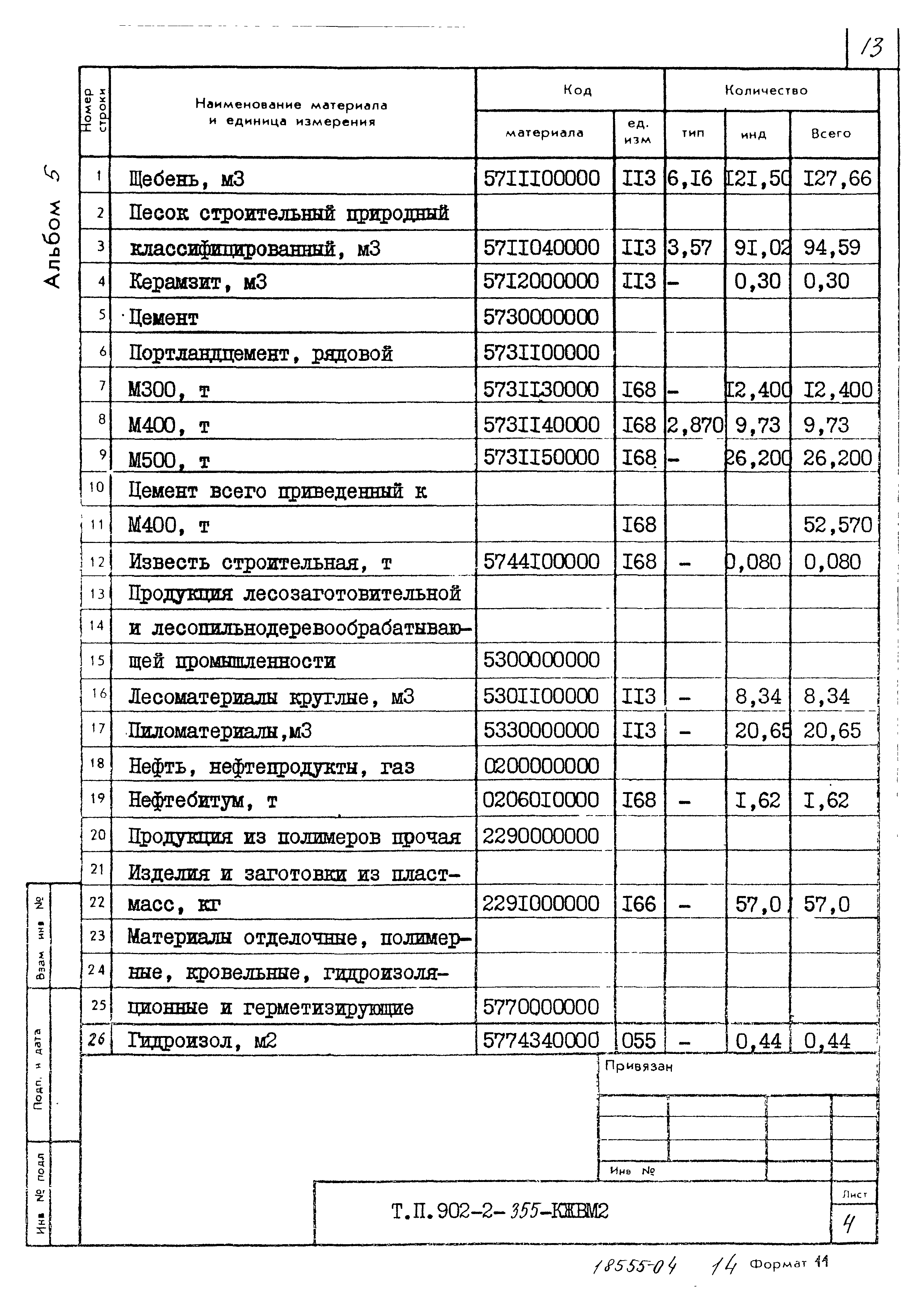Типовой проект 902-2-355