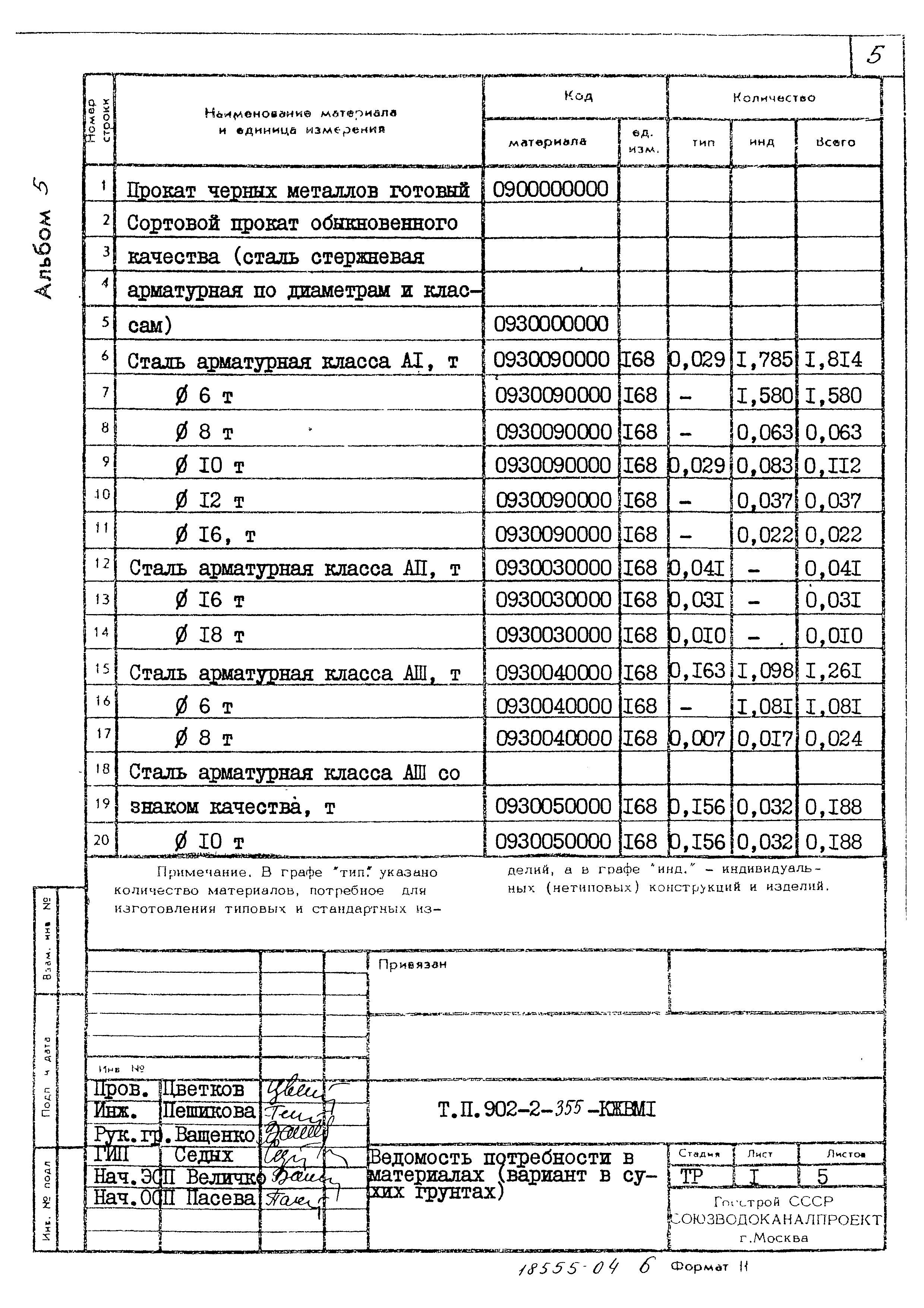 Типовой проект 902-2-355