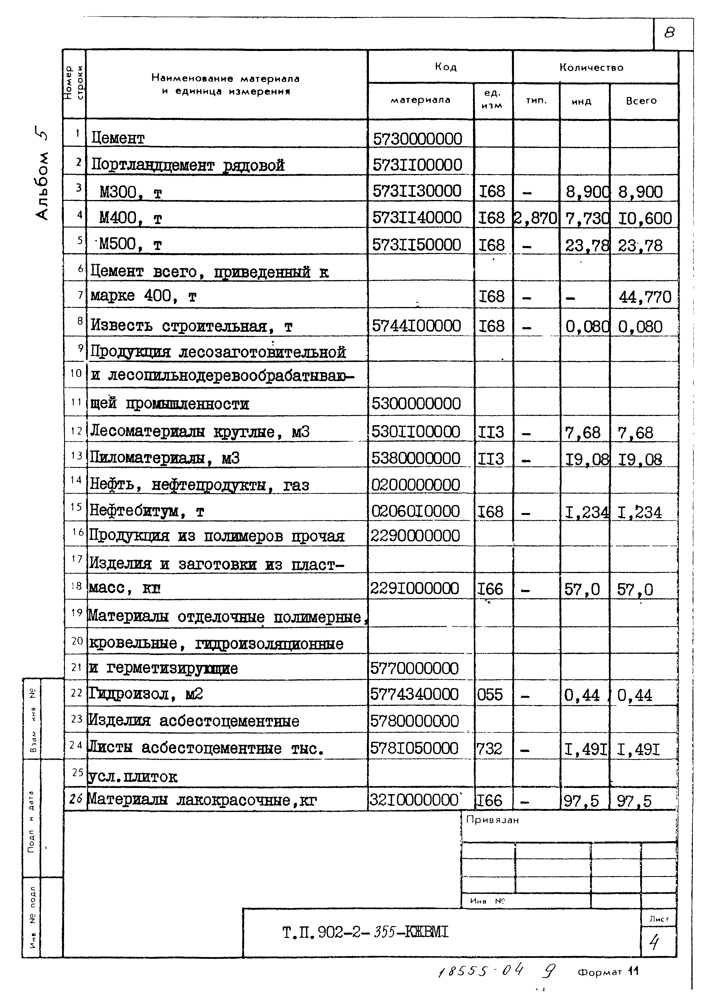 Типовой проект 902-2-355