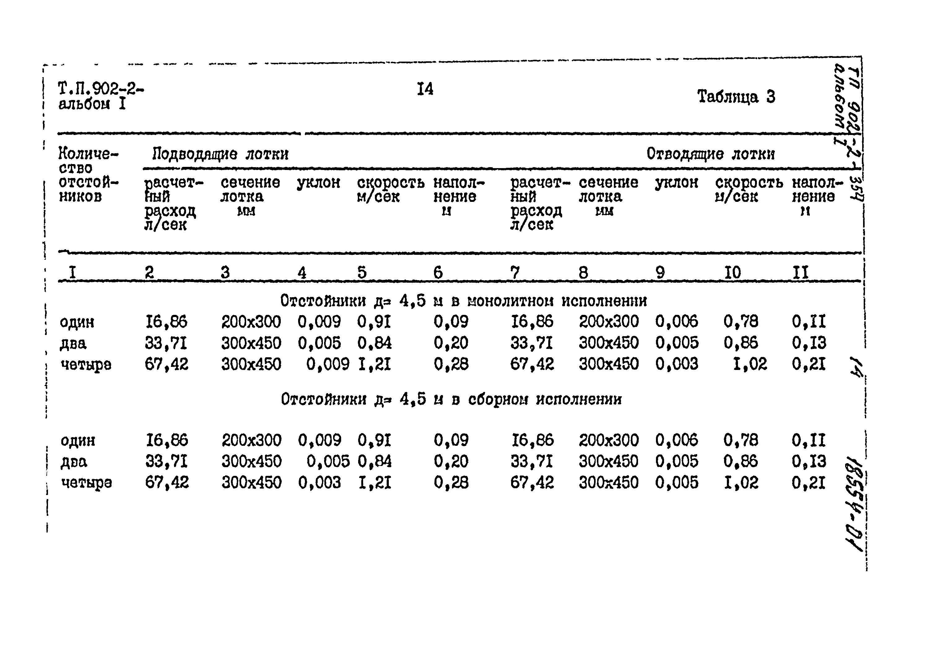 Типовой проект 902-2-355