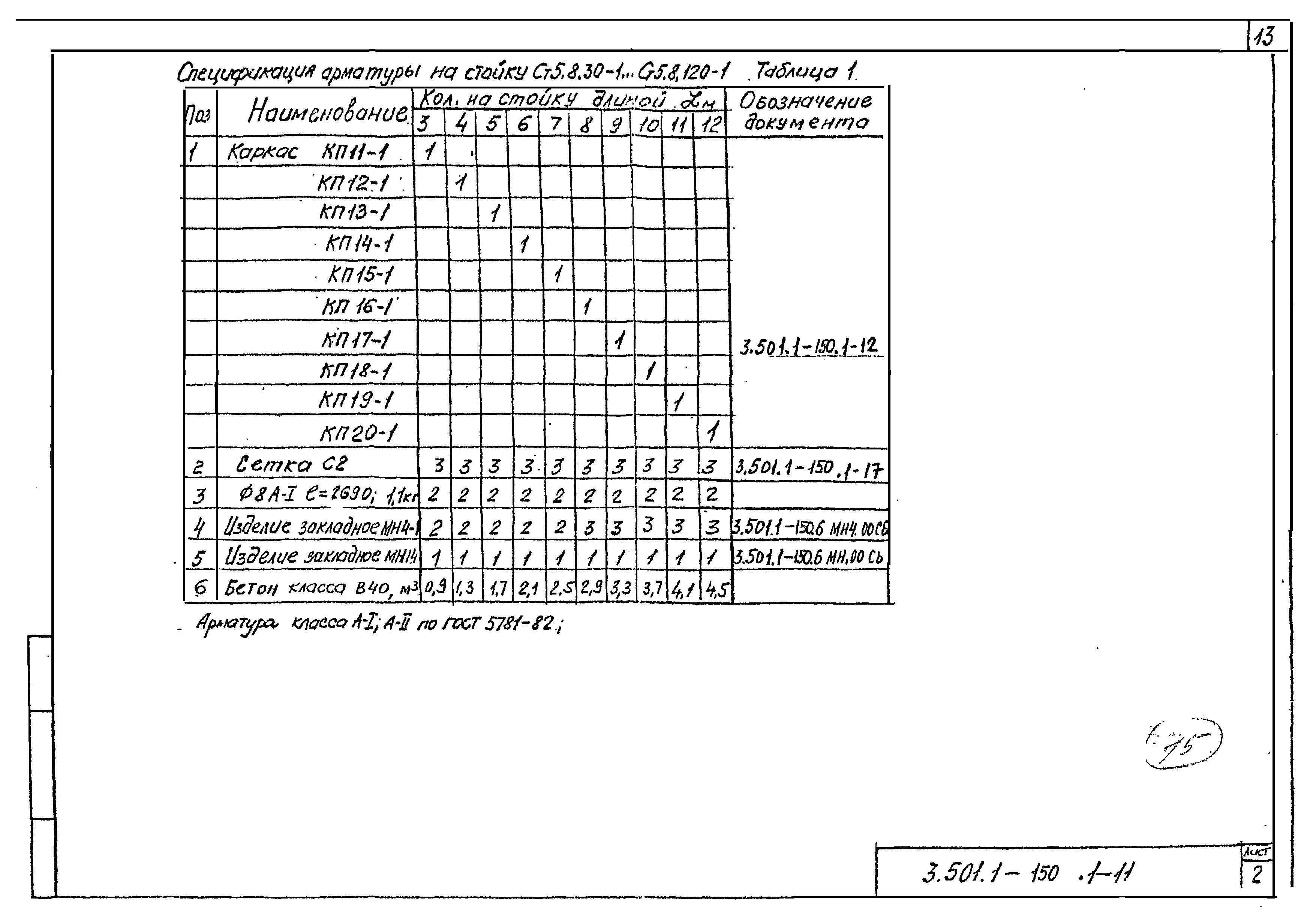 Серия 3.501.1-150