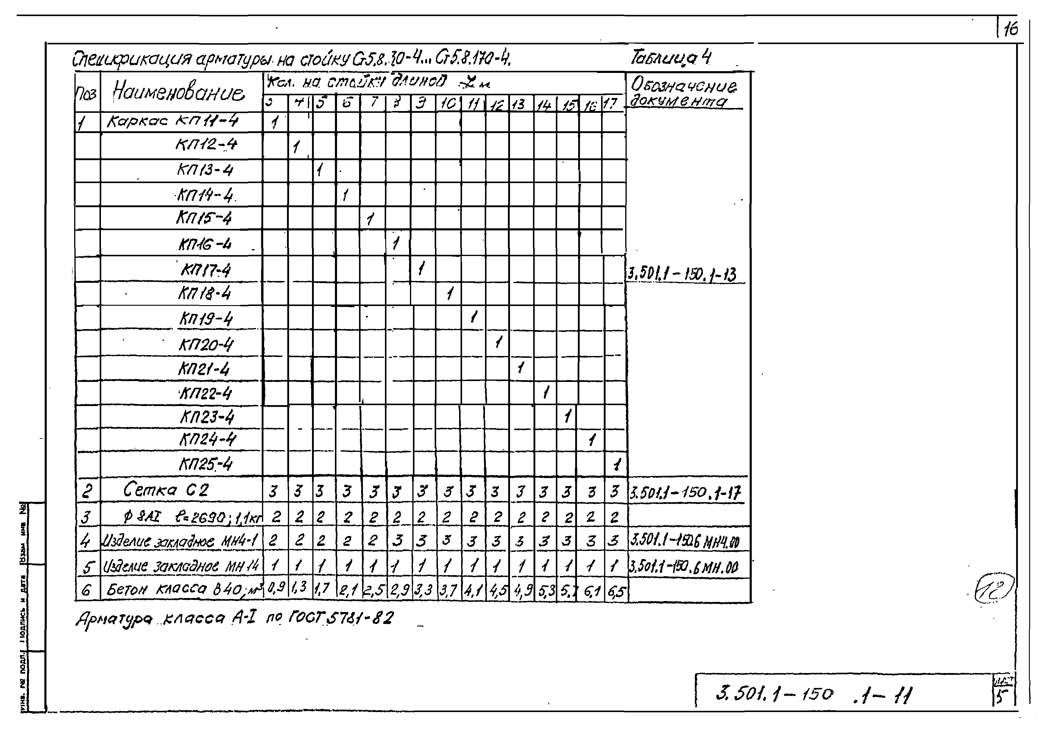 Серия 3.501.1-150