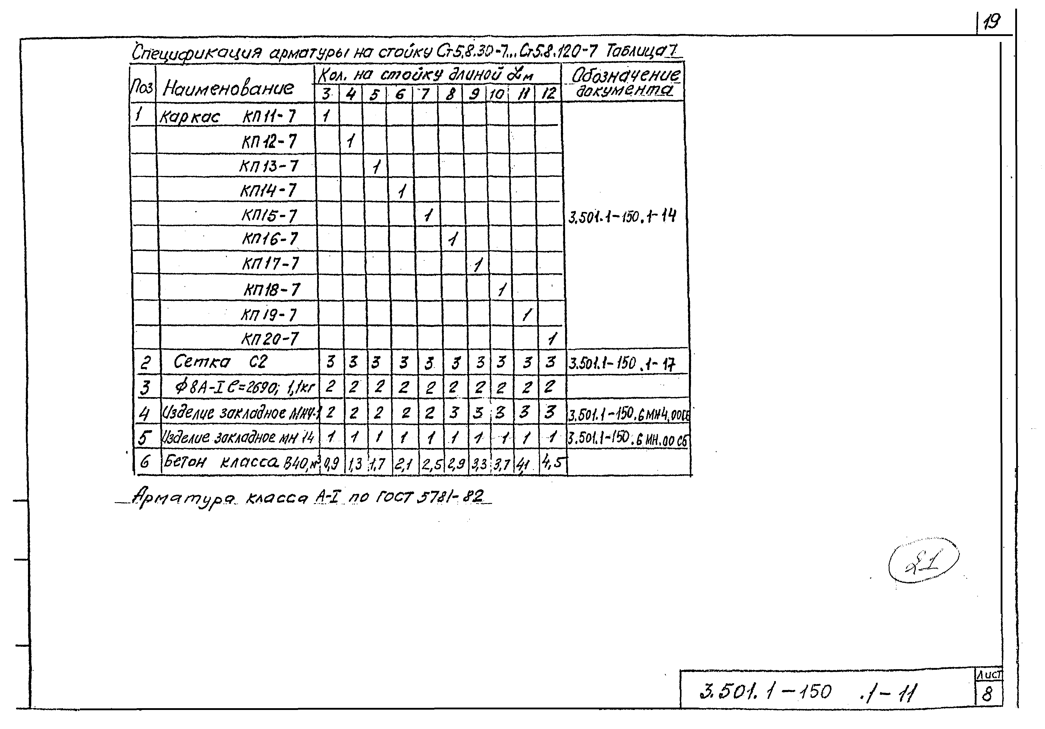 Серия 3.501.1-150