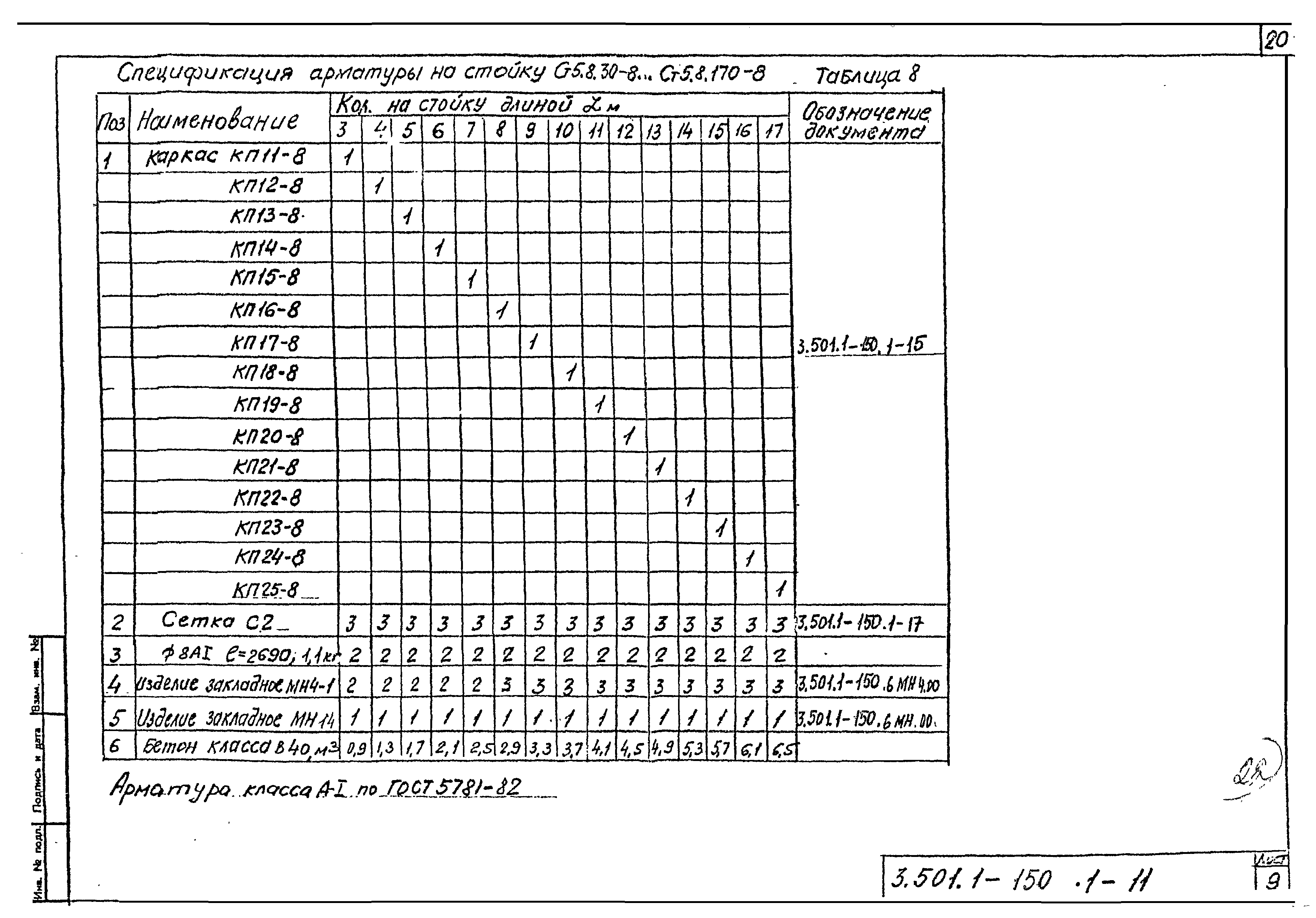 Серия 3.501.1-150