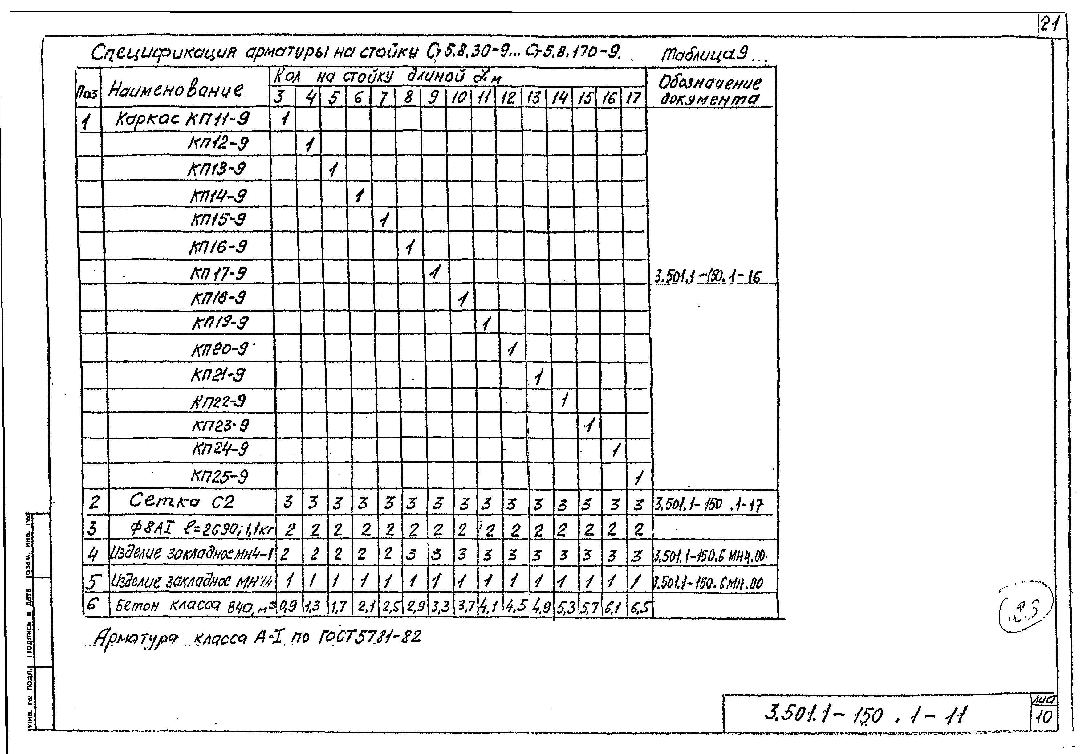 Серия 3.501.1-150
