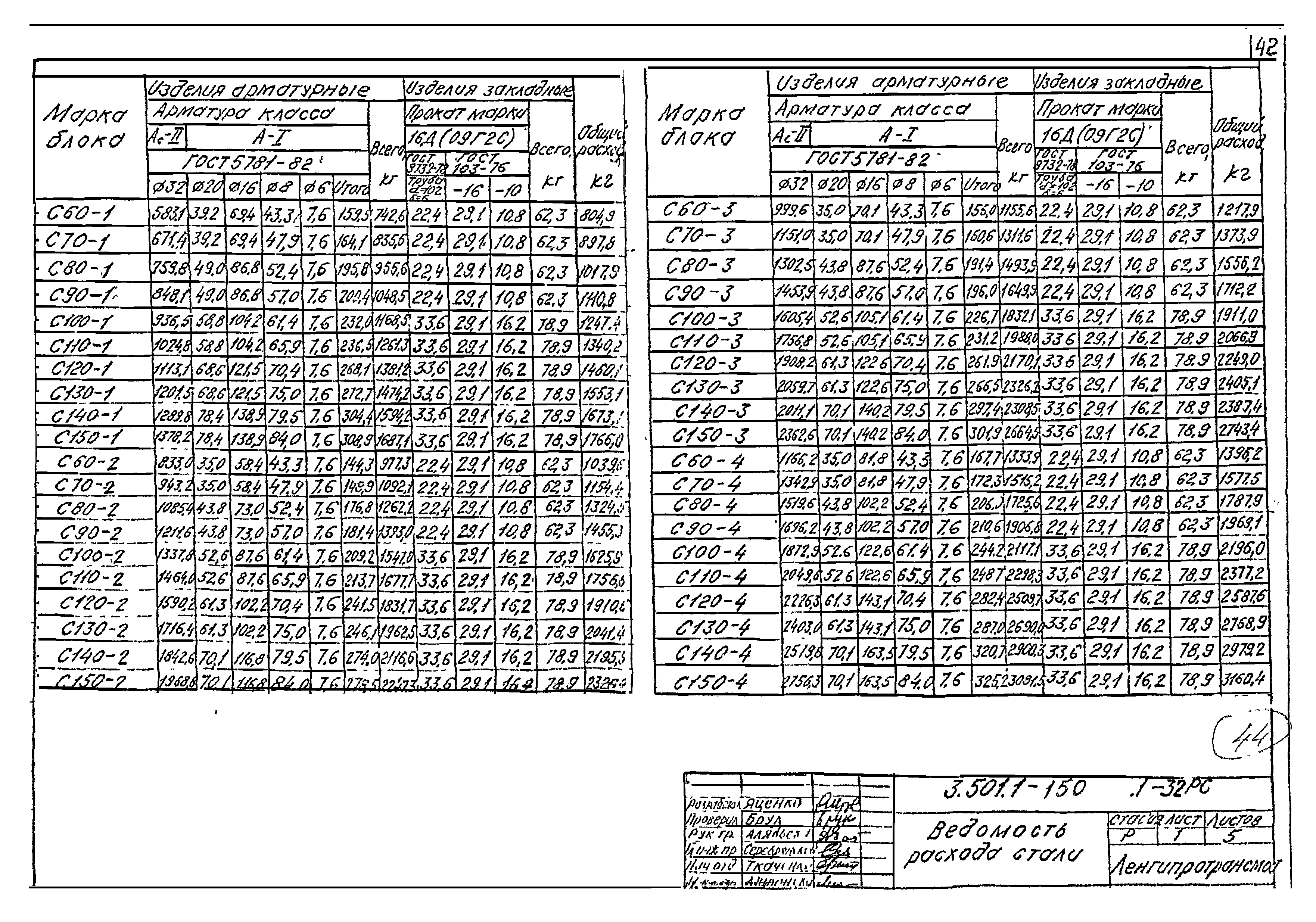 Серия 3.501.1-150