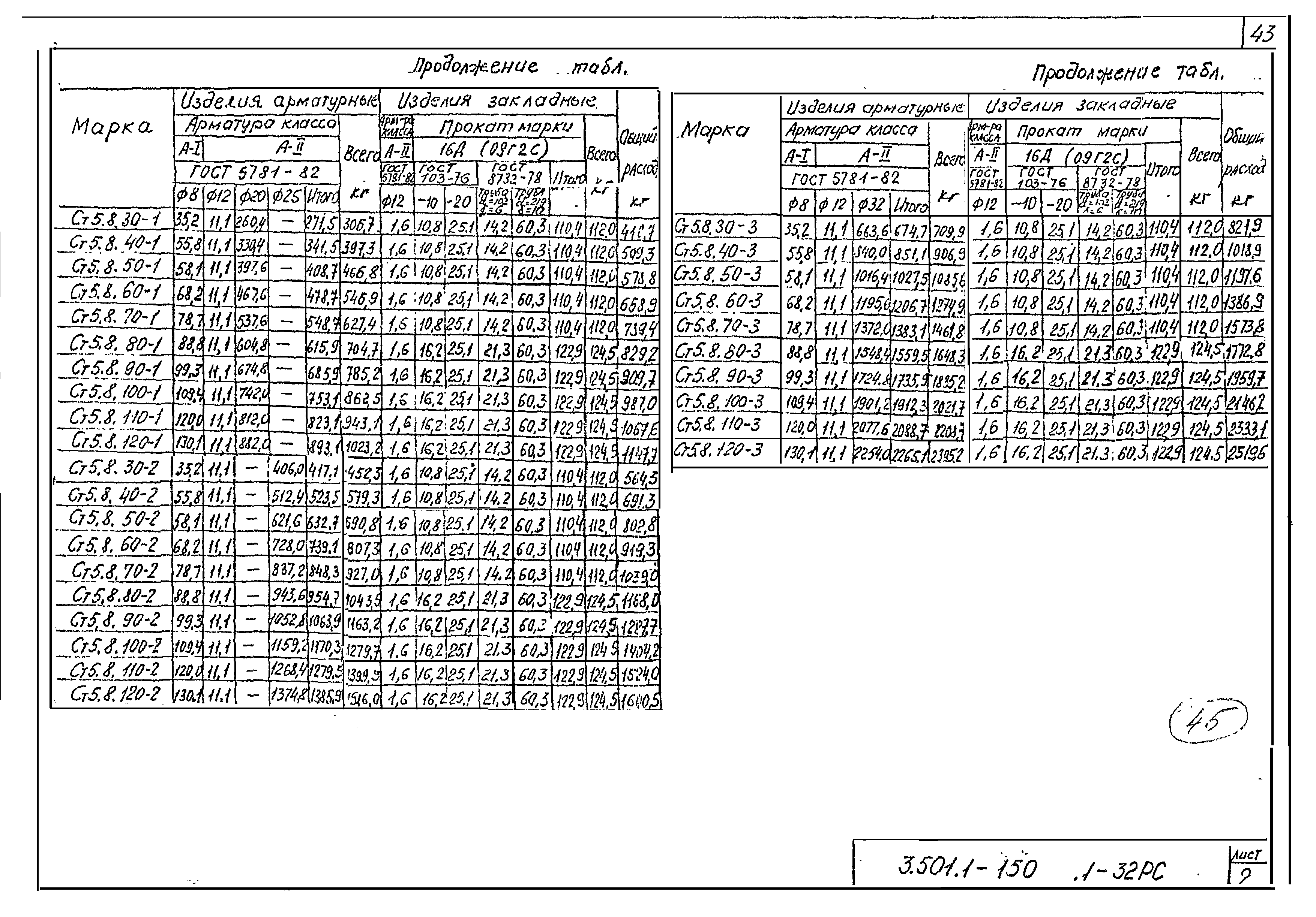 Серия 3.501.1-150