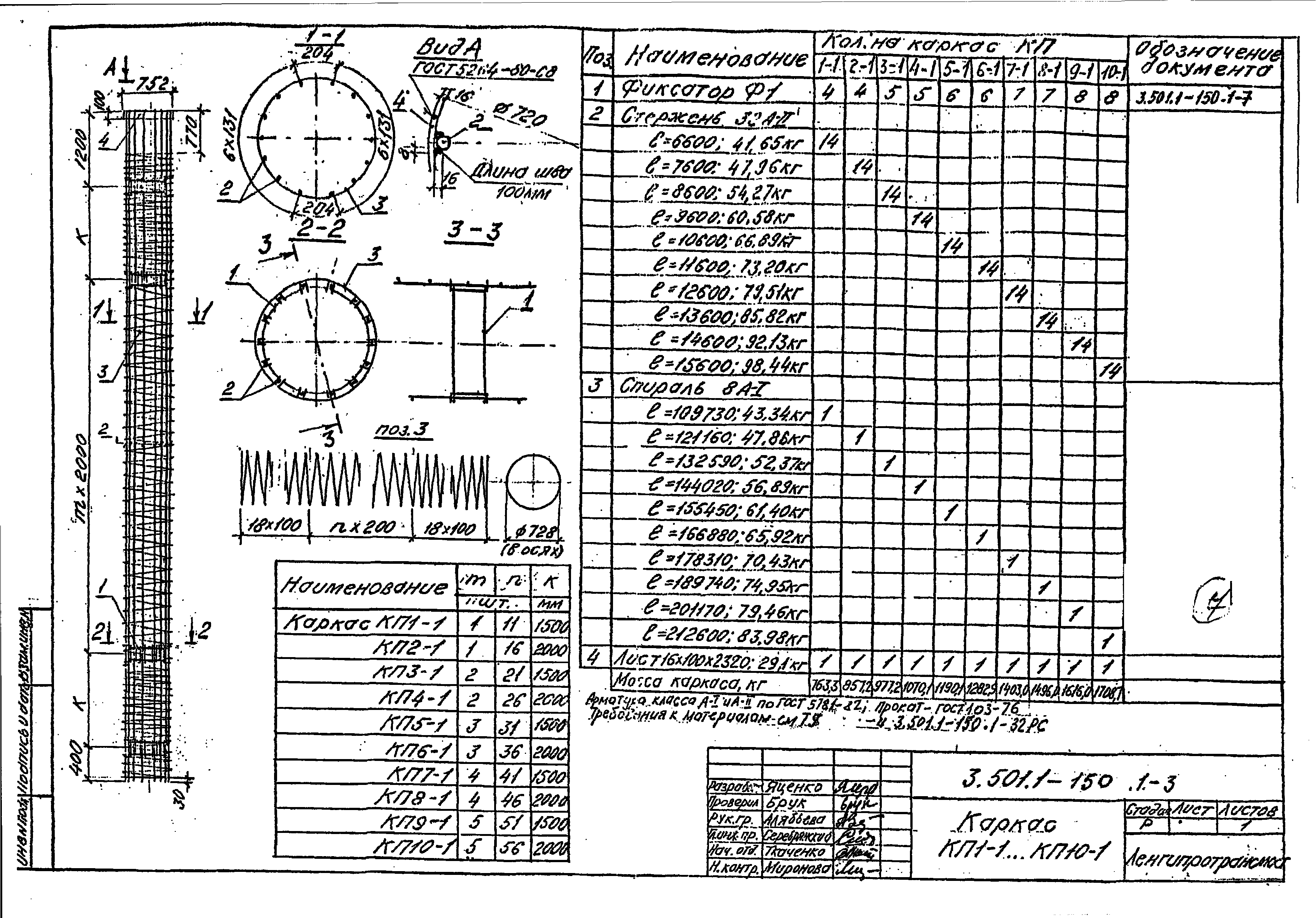 Серия 3.501.1-150