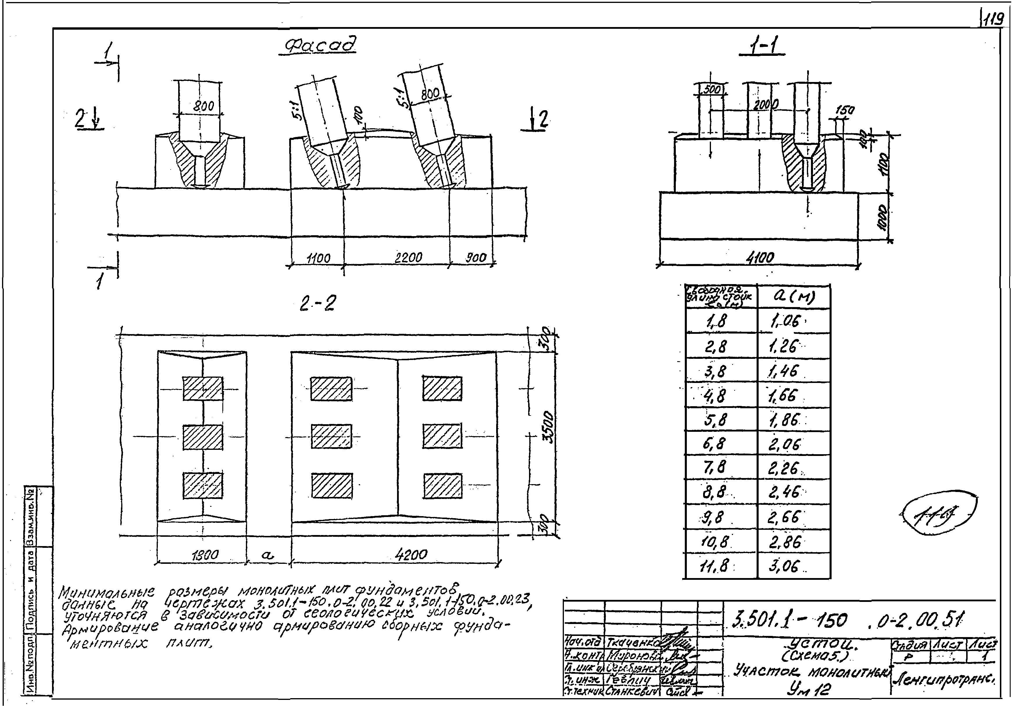 Серия 3.501.1-150