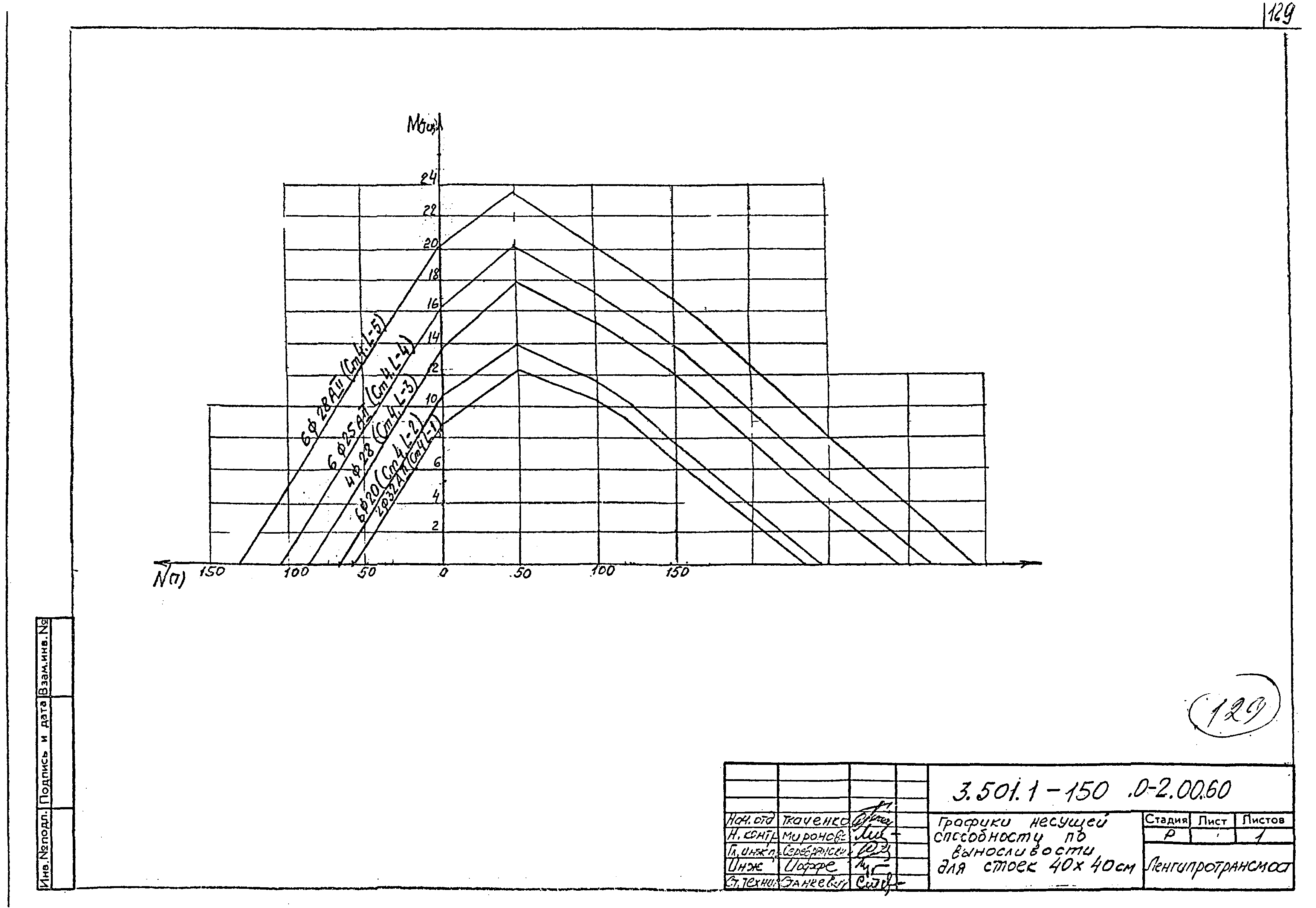 Серия 3.501.1-150