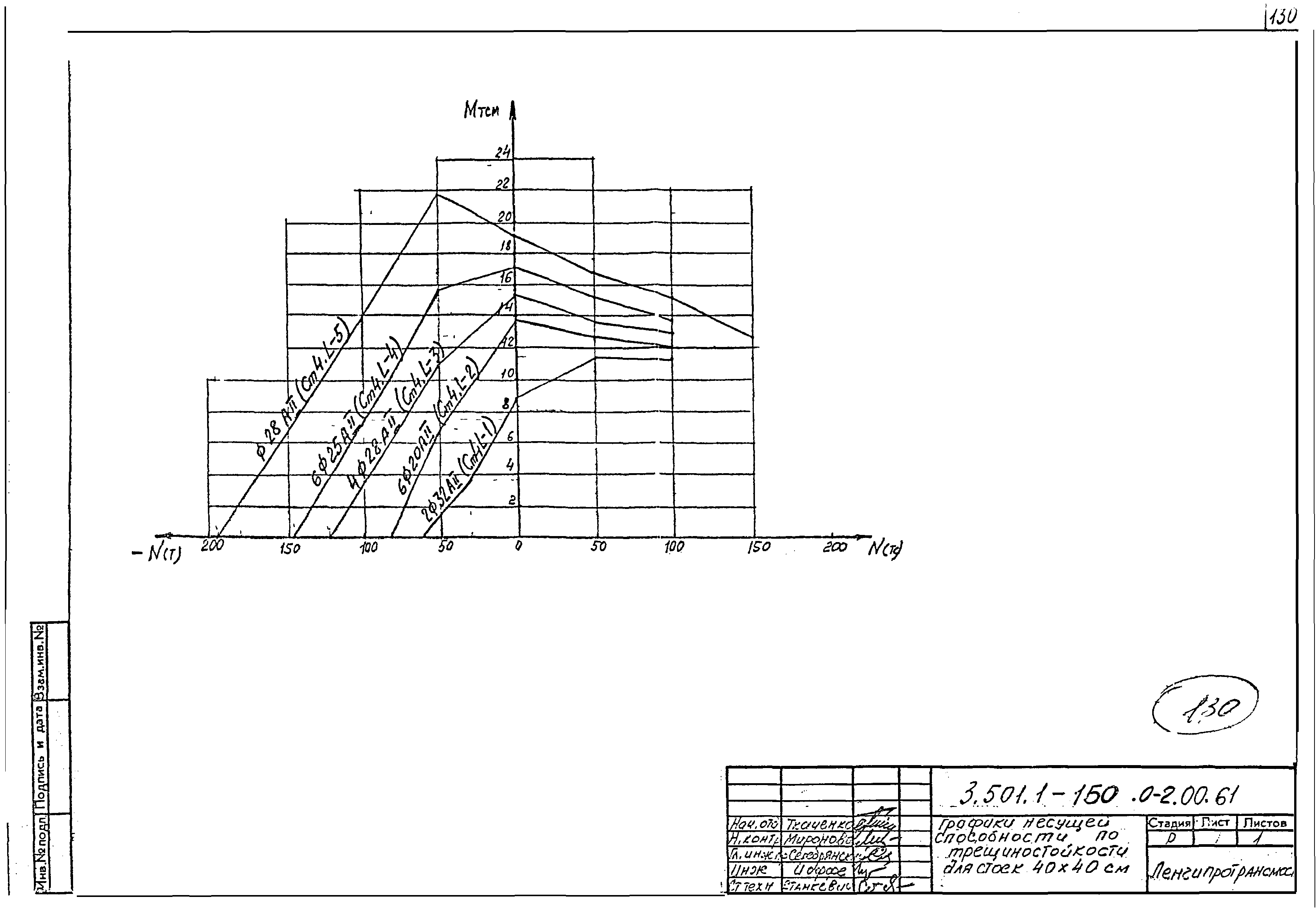 Серия 3.501.1-150